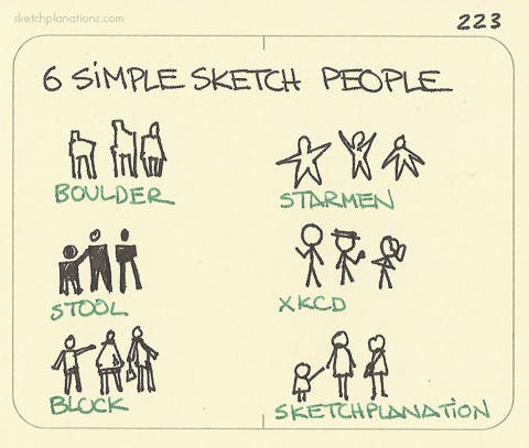 6 simple ways to draw people