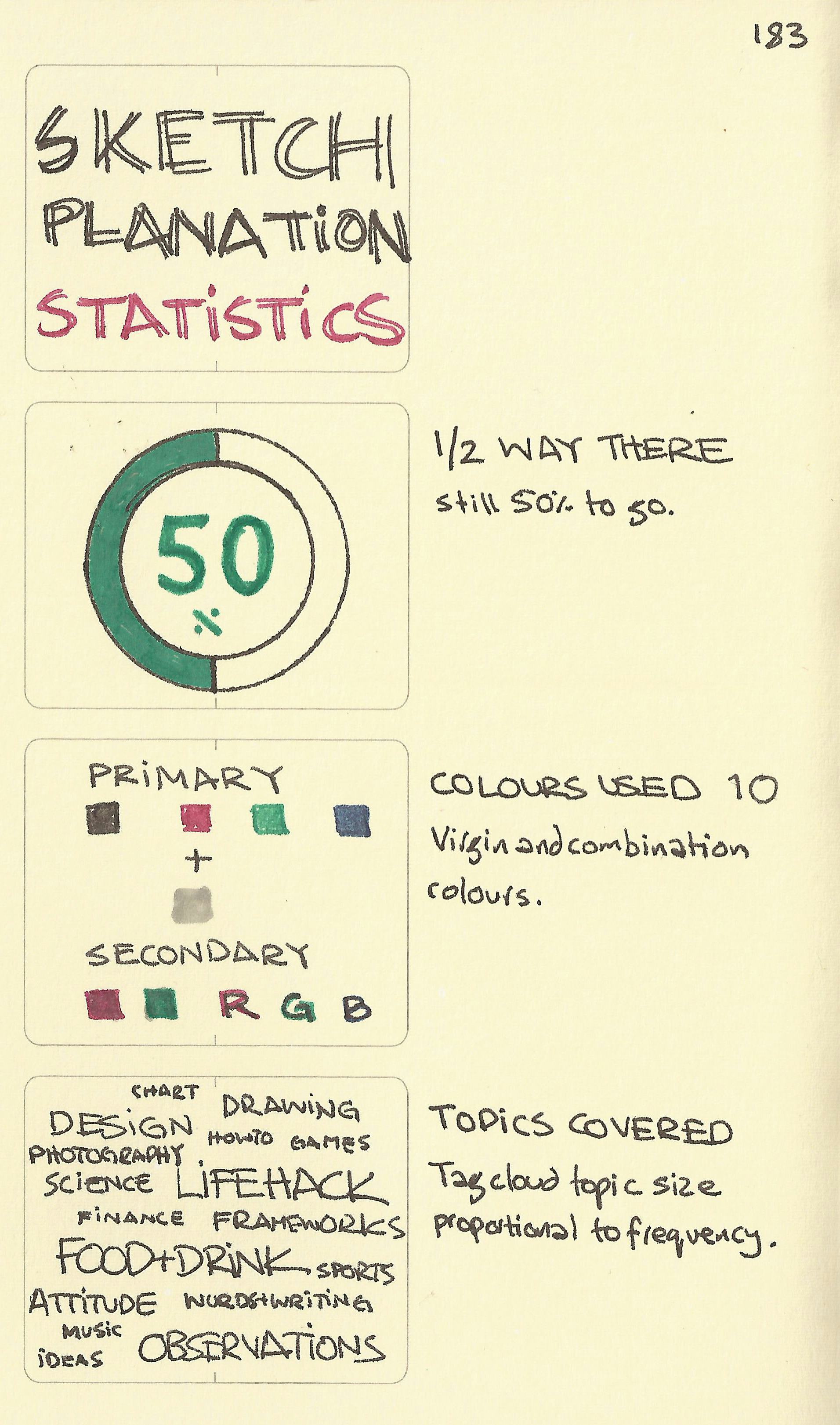 Sketchplanation statistics - Sketchplanations