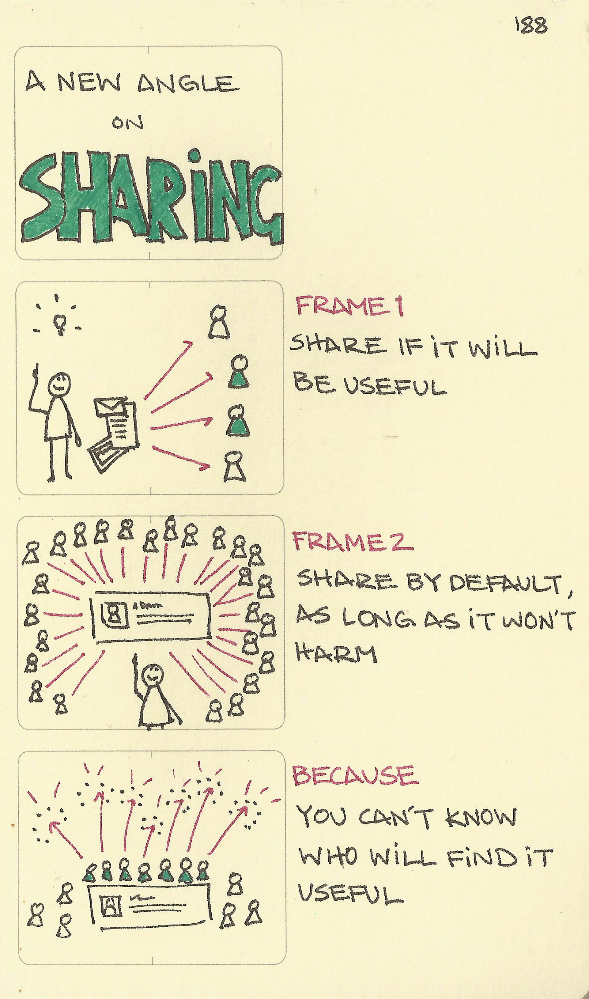 Share by Default Share by default—JP Rangaswami's reframe on sharing
