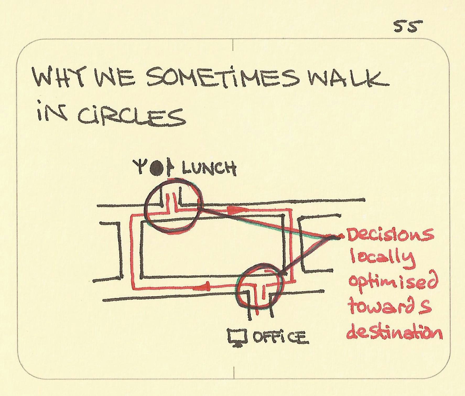 Why we sometimes walk in circles - Sketchplanations