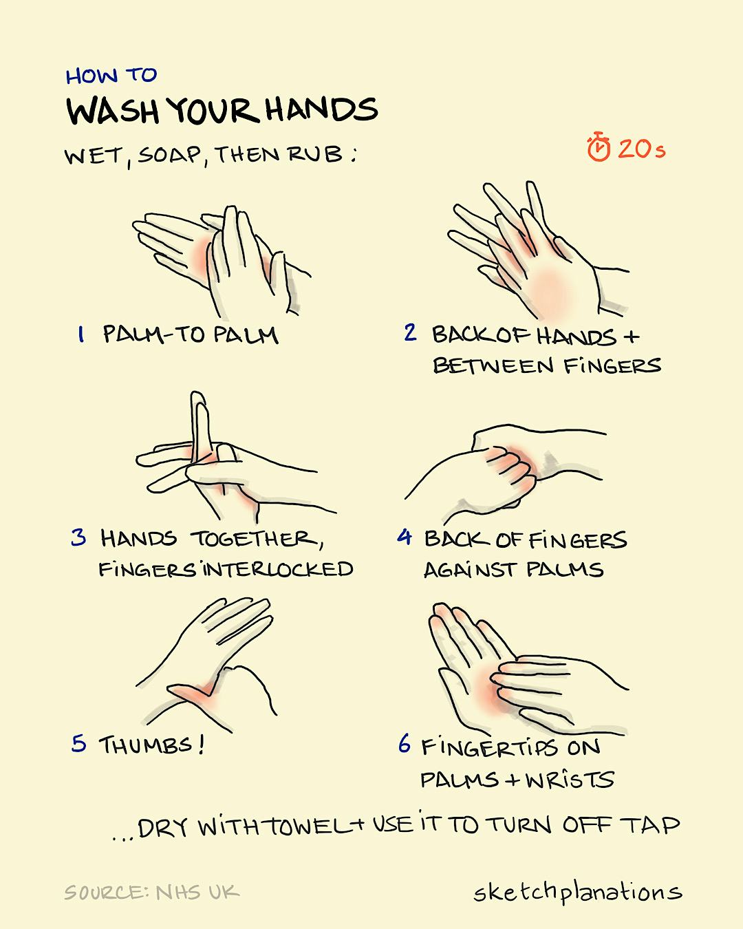 How to wash your hands - Sketchplanations