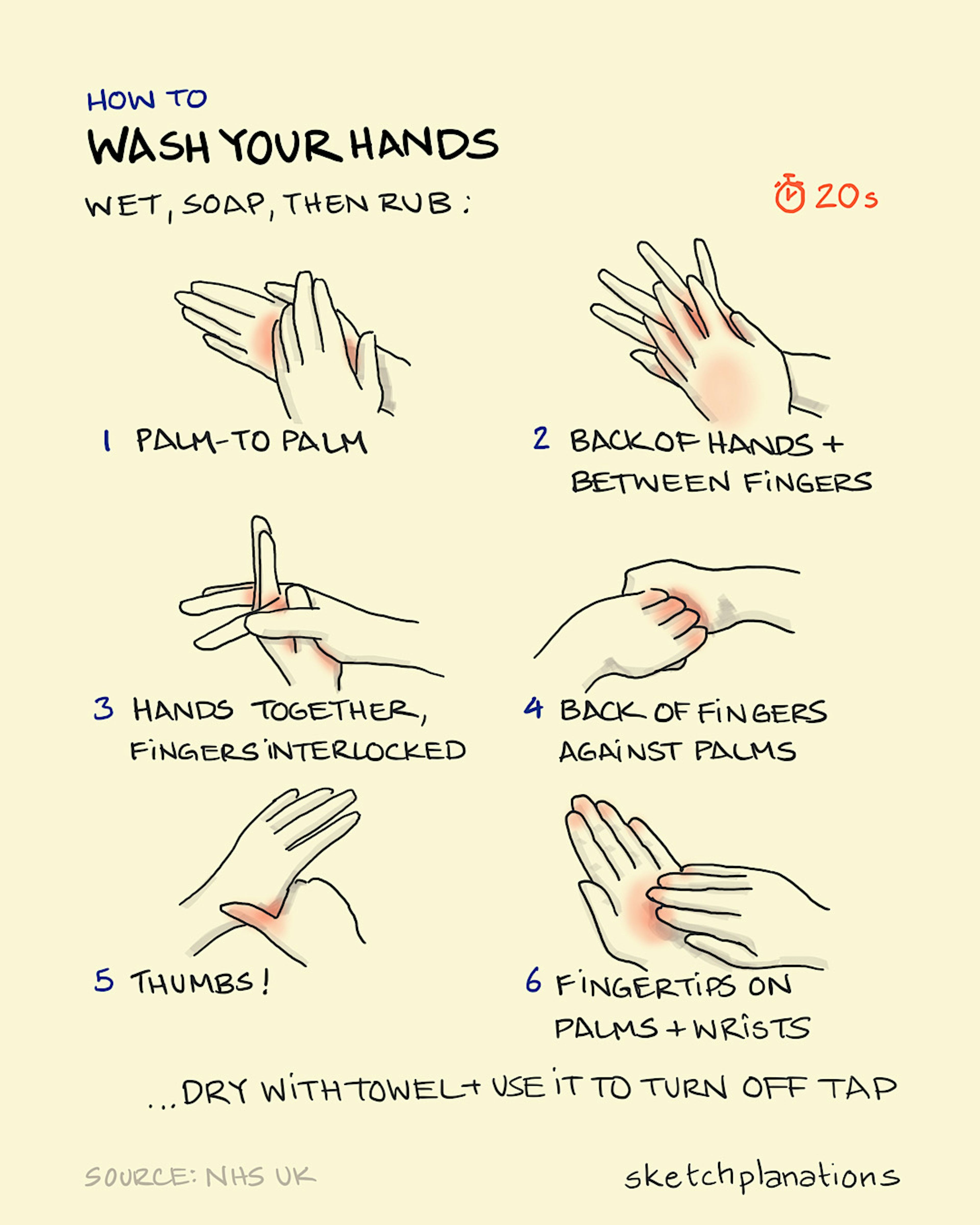 How to wash your hands illustration: the 6-step guide shows how to make sure you wash your hands thoroughly; getting right into all the nooks, crannies, creases and folds of your fingers, thumbs, palms and backs of your hands. A minimum of 20 seconds wash time is recommended. 