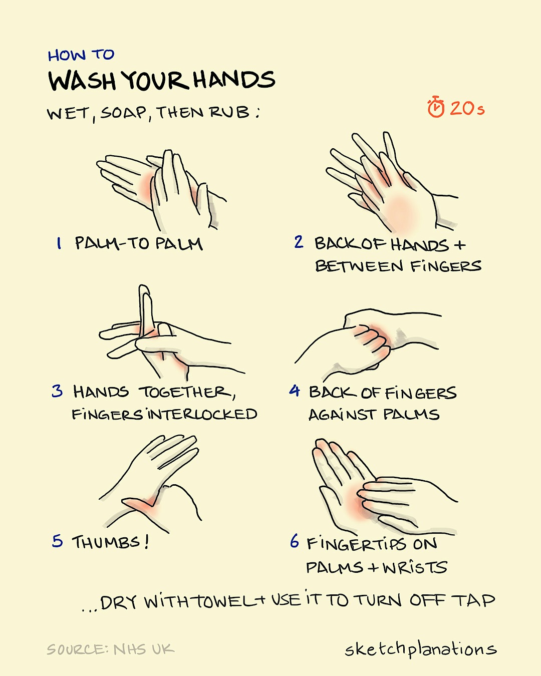 How to wash your hands illustration: the 6-step guide shows how to make sure you wash your hands thoroughly; getting right into all the nooks, crannies, creases and folds of your fingers, thumbs, palms and backs of your hands. A minimum of 20 seconds wash time is recommended.