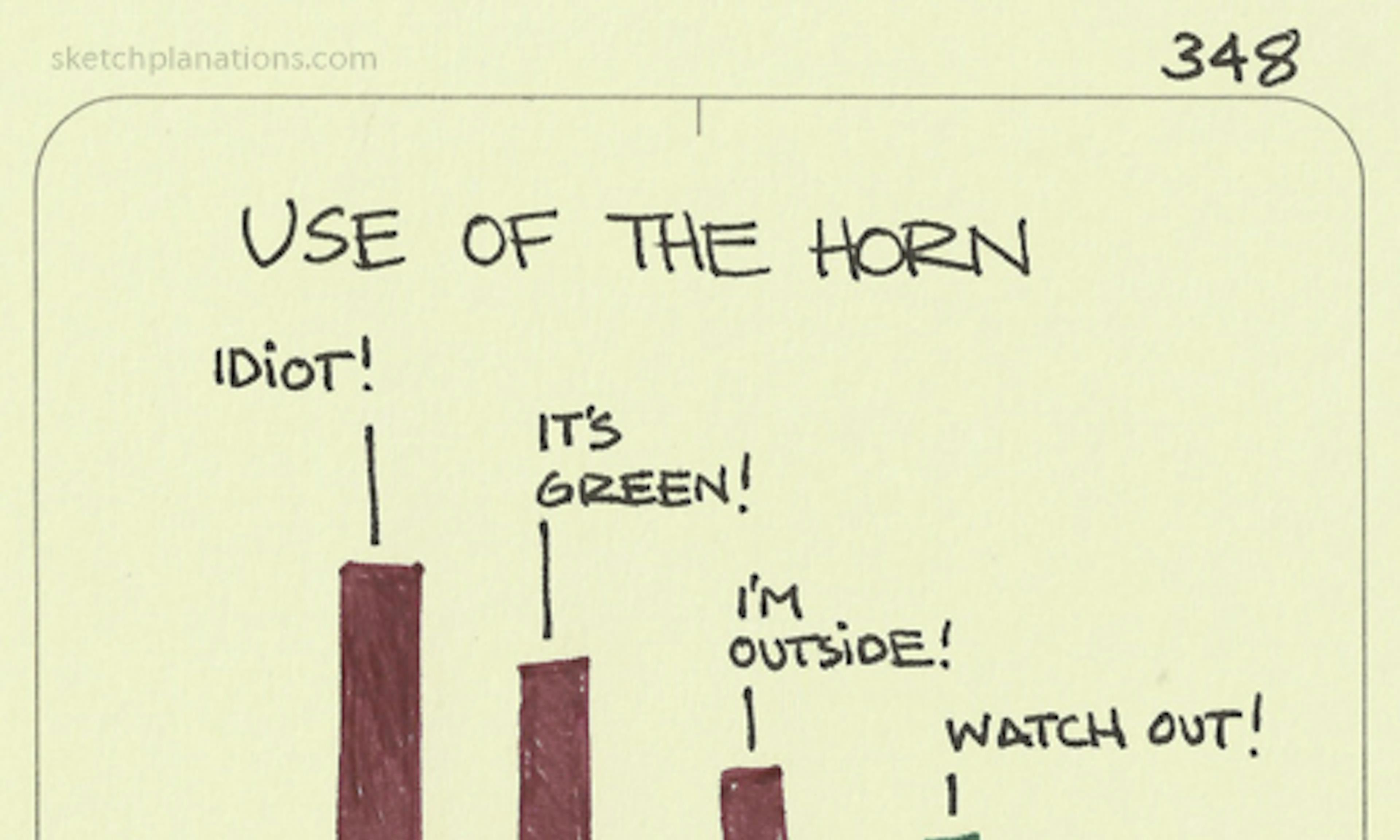 Use of the car horn chart showing the uses in decreasing order of "Idiot!", "It's green!", "I'm outside!", and, lastly, the intended "Watch out!"