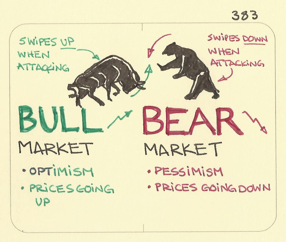 Versus Market