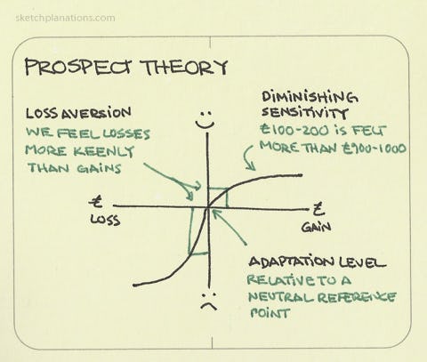 Prospect theory - Sketchplanations