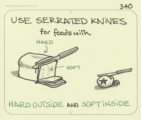 Use serrated knives for foods with a hard outside and soft inside - Sketchplanations