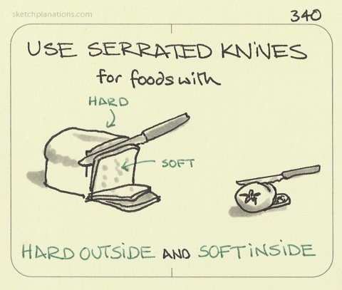 Use serrated knives for foods with a hard outside and soft inside - Sketchplanations