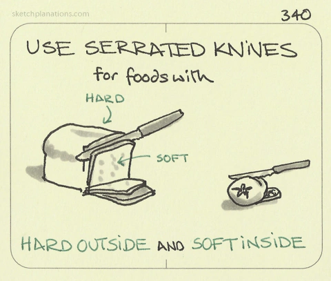Use serrated knives for foods with a hard outside and soft inside - Sketchplanations