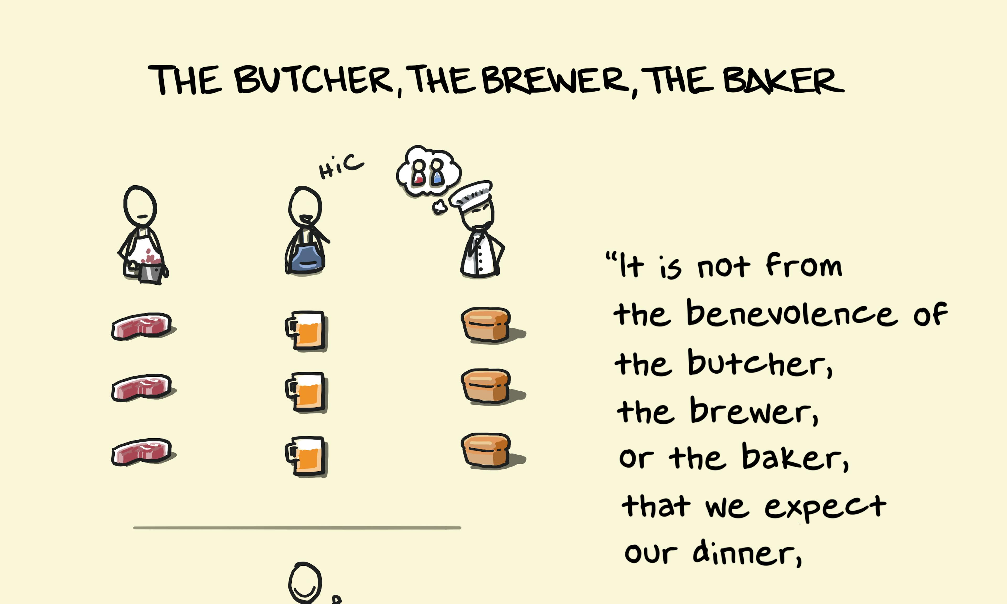 Illustration of Adam Smith’s quote about trade: “It is not from the benevolence of the butcher, the brewer, or the baker…” showing how self-interest leads to mutual benefit in trade and a tipsy baker.