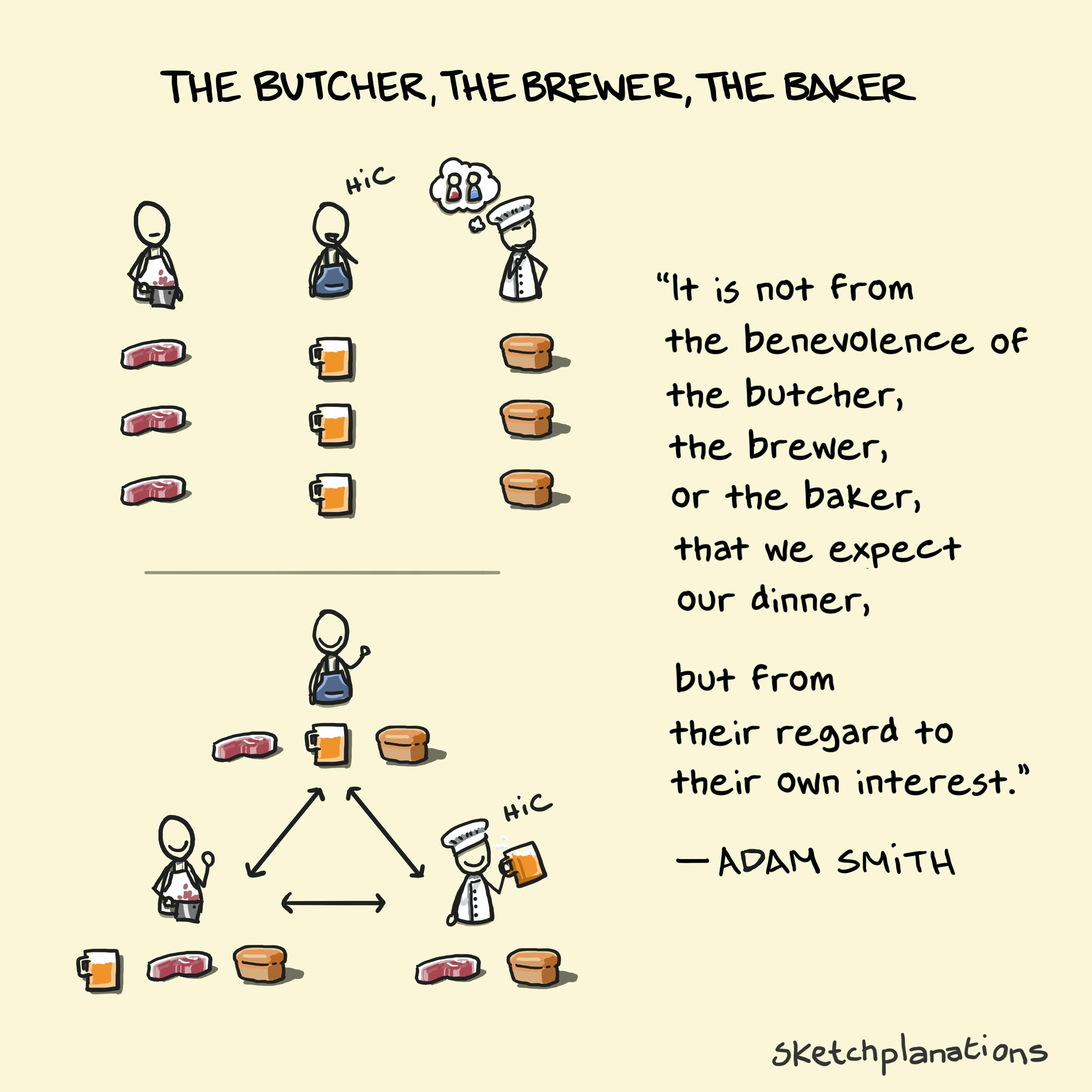 Illustration of Adam Smith’s quote about trade: “It is not from the benevolence of the butcher, the brewer, or the baker…” showing how self-interest leads to mutual benefit in trade and a tipsy baker.