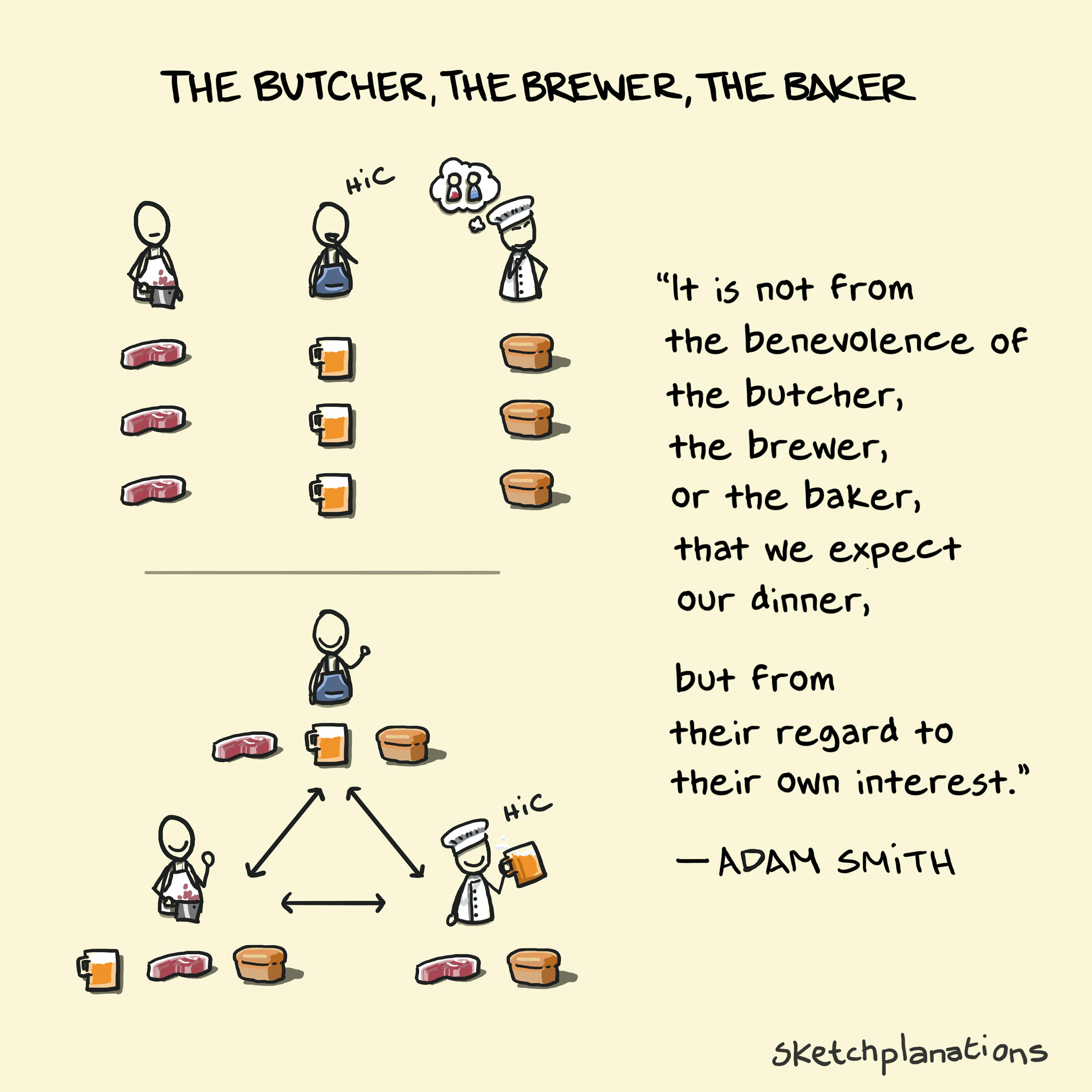 Illustration of Adam Smith’s quote about trade: “It is not from the benevolence of the butcher, the brewer, or the baker…” showing how self-interest leads to mutual benefit in trade and a tipsy baker.