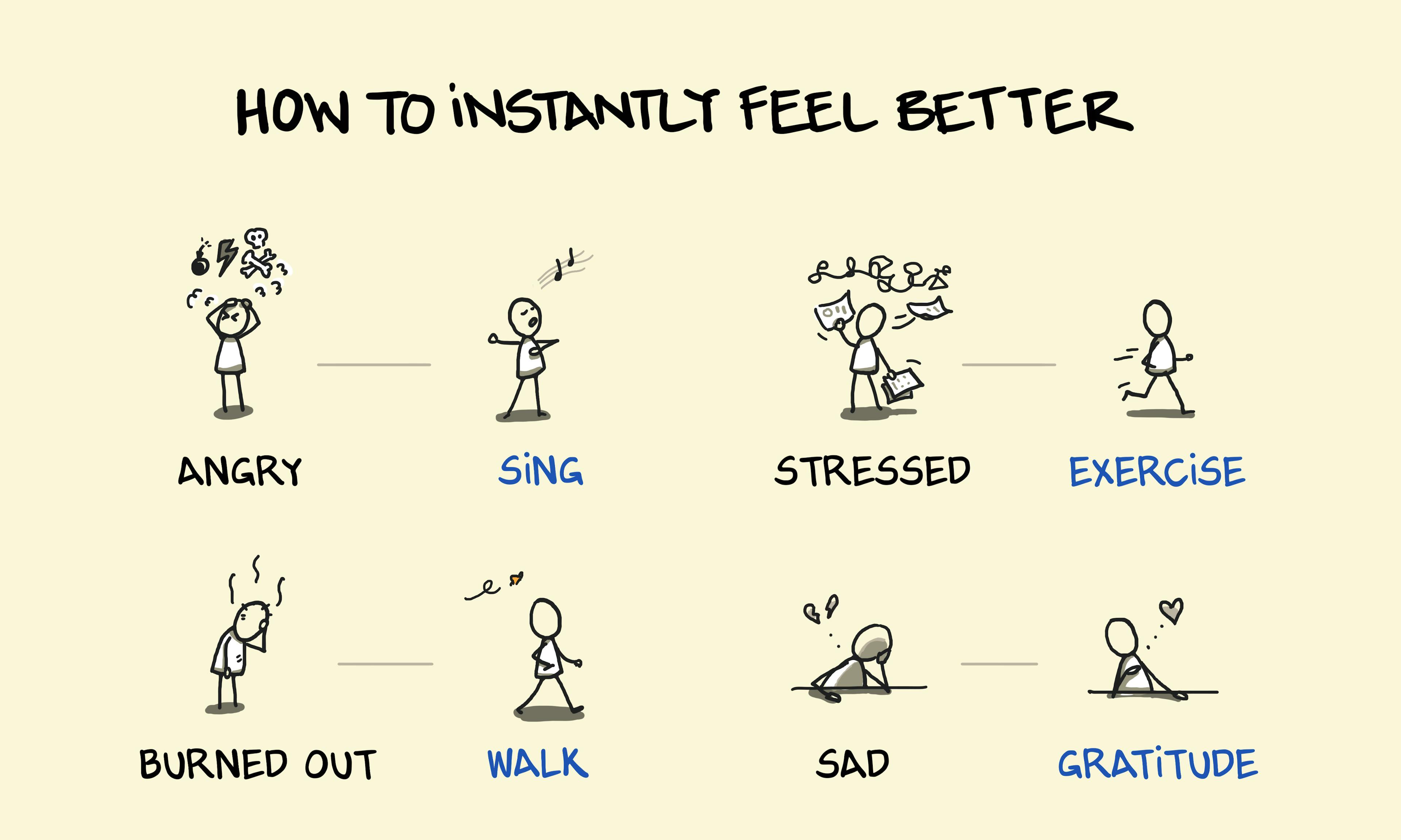 How to Instantly Feel Better — a visual guide pairing common feelings like anger, anxiety, or burnout with simple actions like singing, walking, or breathing to feel better, boost happiness, and improve wellbeing.