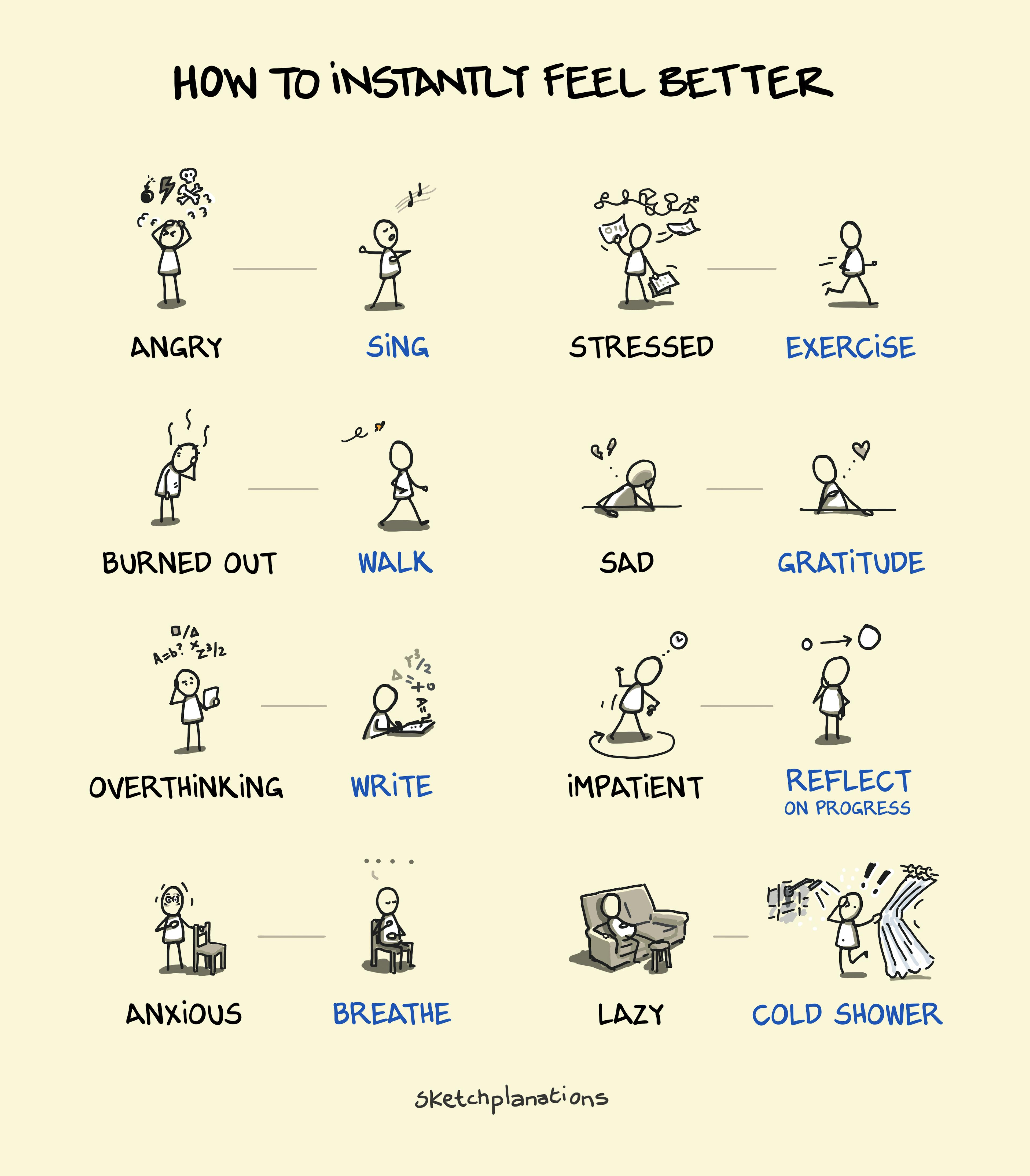 How to Instantly Feel Better — a visual guide pairing common feelings like anger, anxiety, or burnout with simple actions like singing, walking, or breathing to feel better, boost happiness, and improve wellbeing.