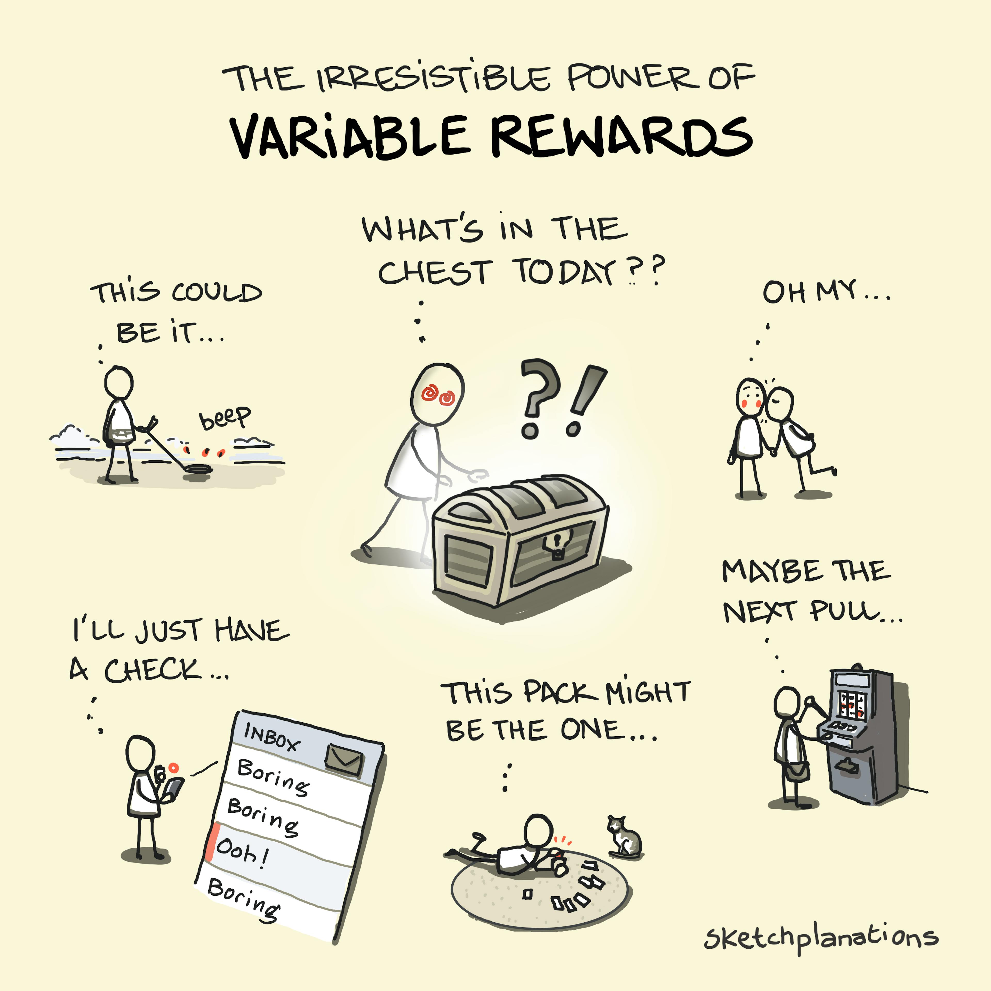 Examples of variable rewards and their irresistible addictive power to get us hooked like the reward chest, email, and gambling