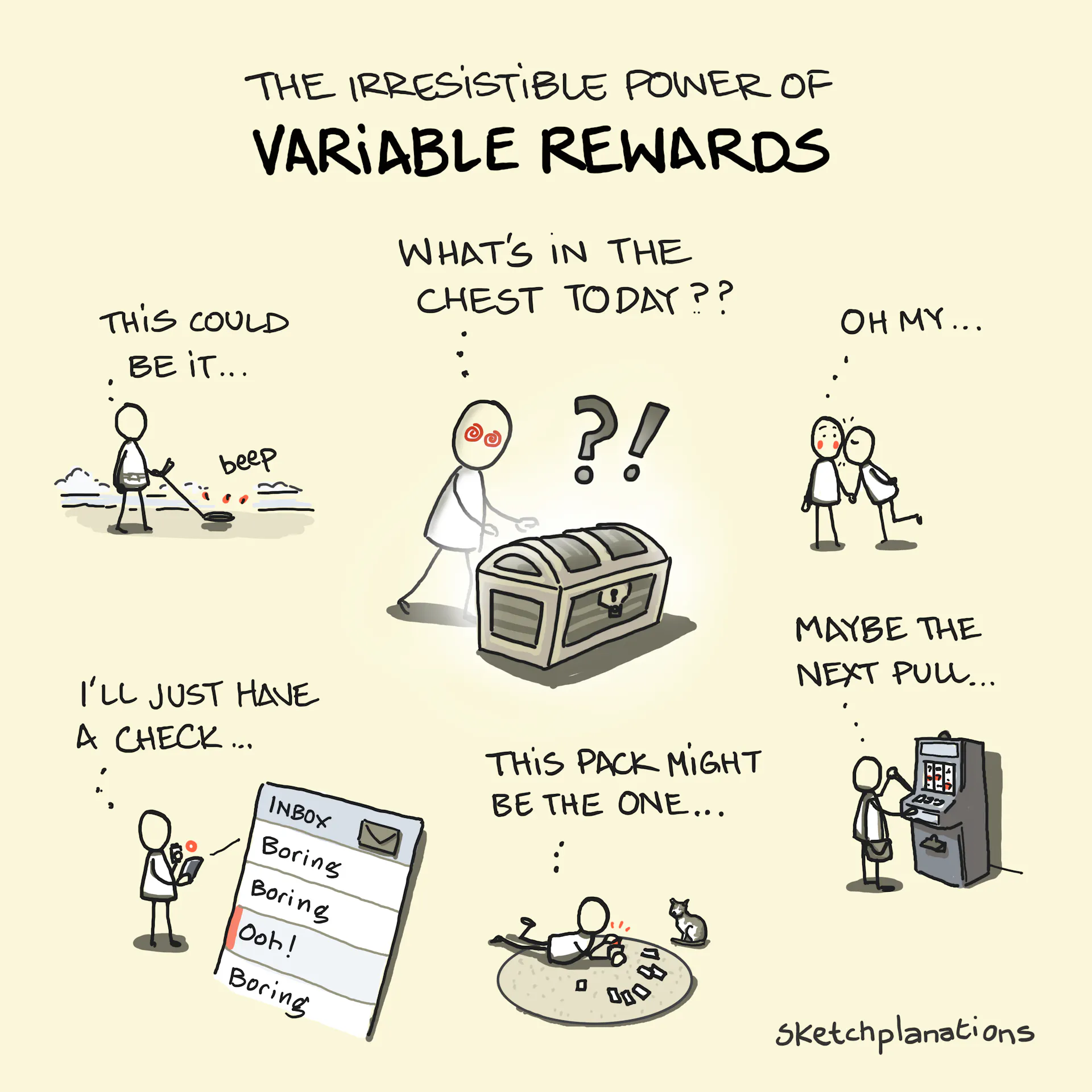 Variable Rewards - Sketchplanations