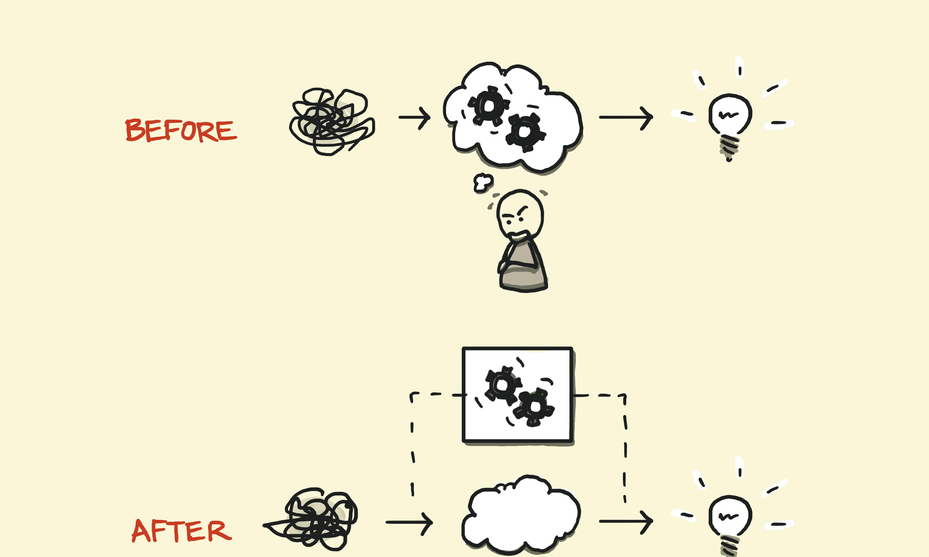 What is the meaning of cognitive offloading? Shown by delegating our critical thinking to tools like calculators or AI chatbots