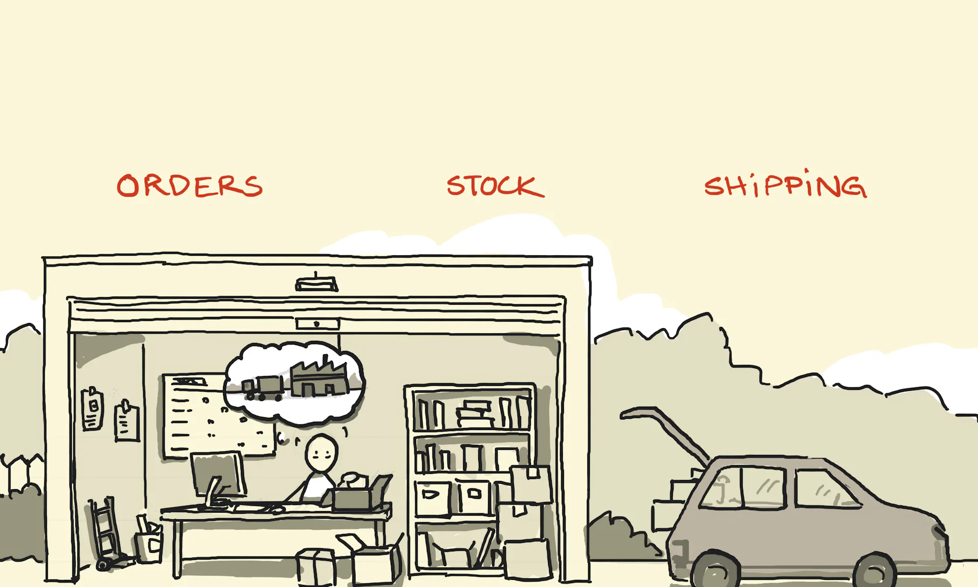 Xy Problem Comic Problem The XY Problem - Sketchplanations