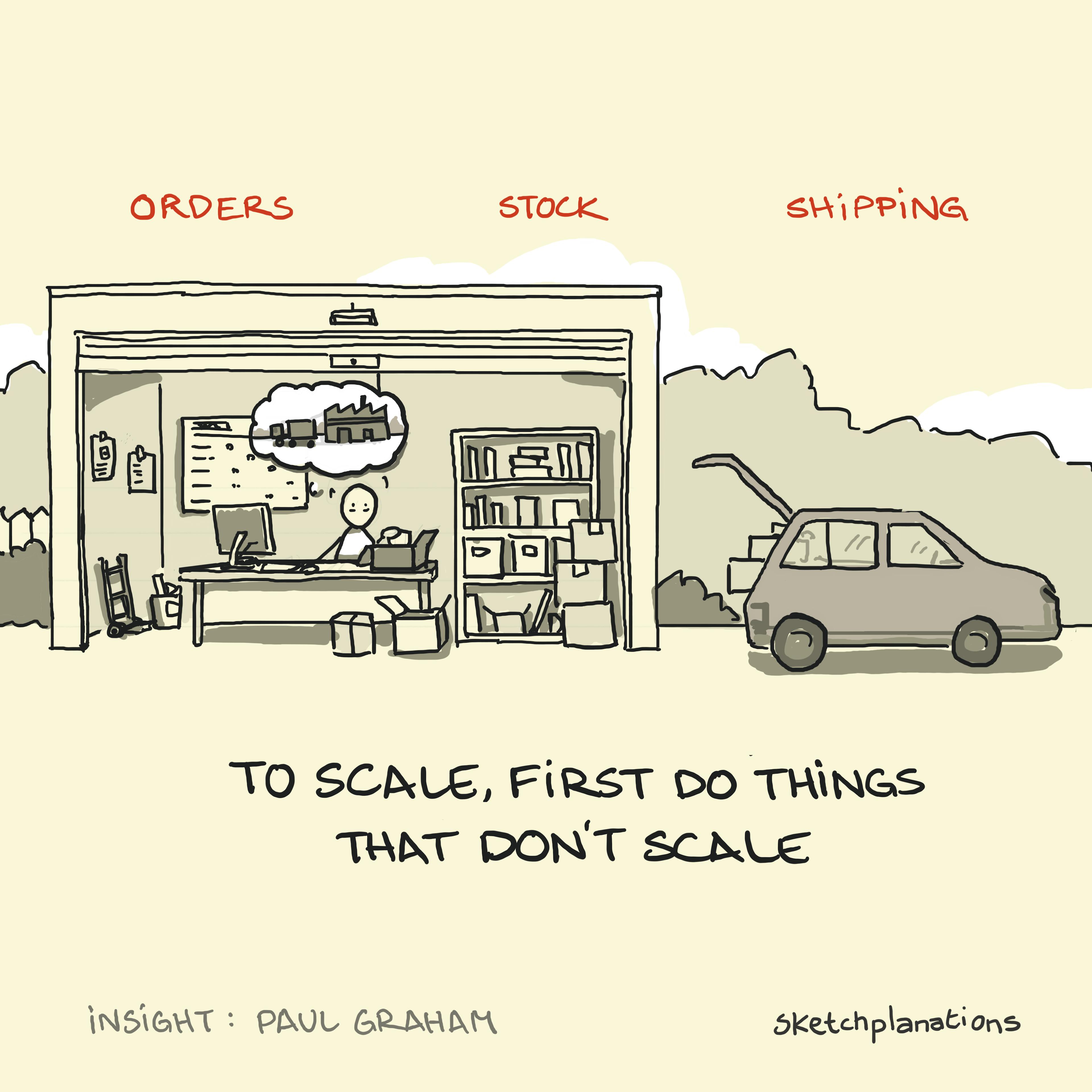 To scale, you first have to do things that don't scale, advice from Paul Graham and Brian Chesky of AirBnB for scaling companies shown with a founder packing boxes themselves like Jeff Bezos of Amazon
