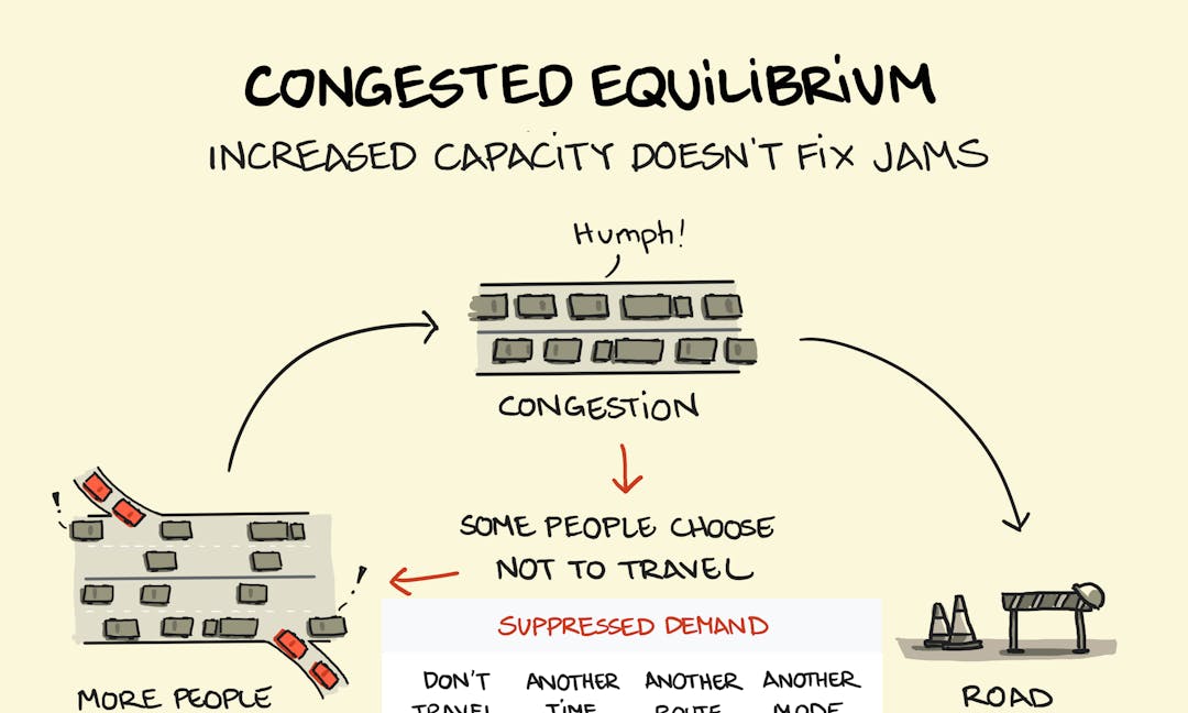 VUCA Sketchplanations vuca-sketchplanations