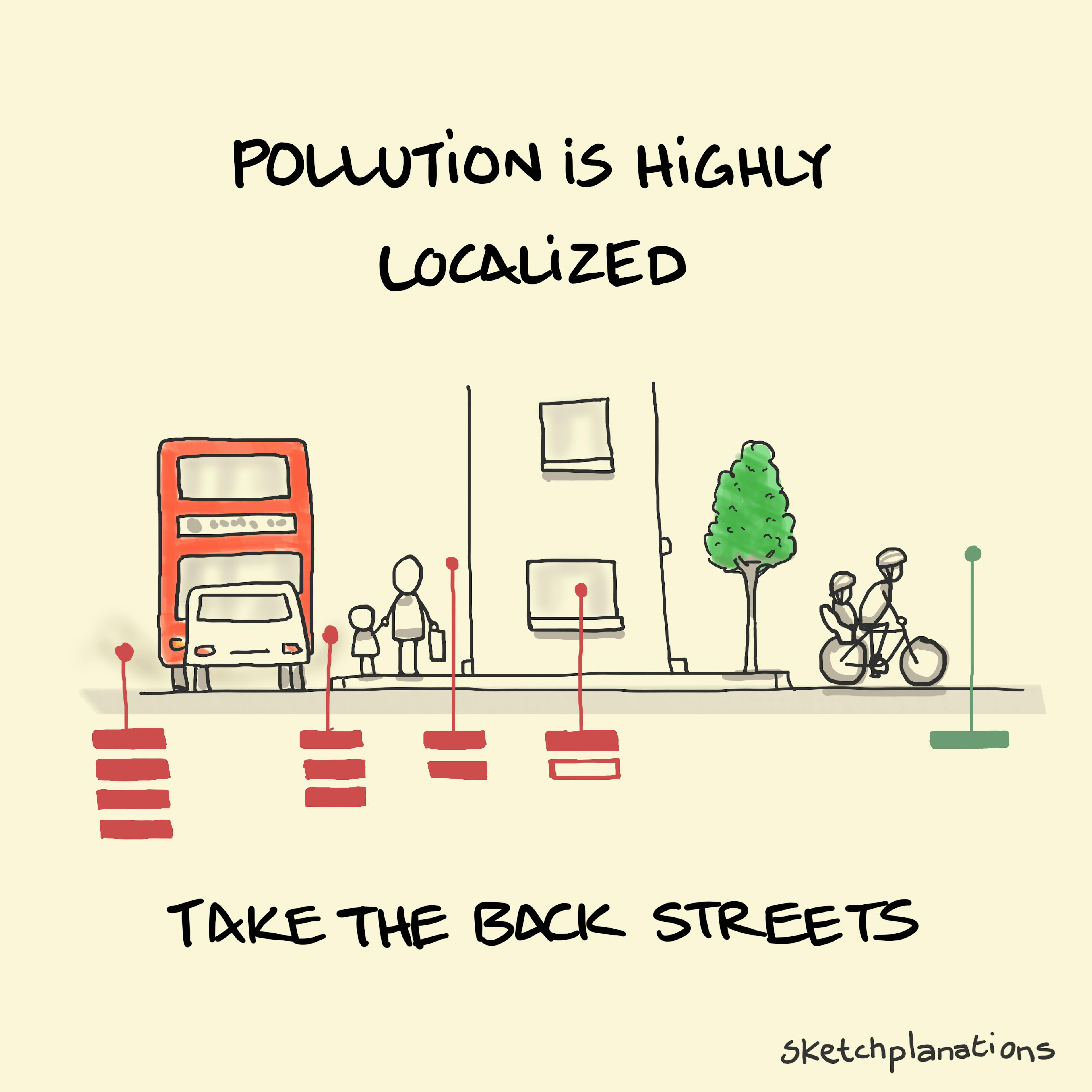 Pollution is highly localized—take the back streets. Showing a family in city traffic and family cycling in the back streets