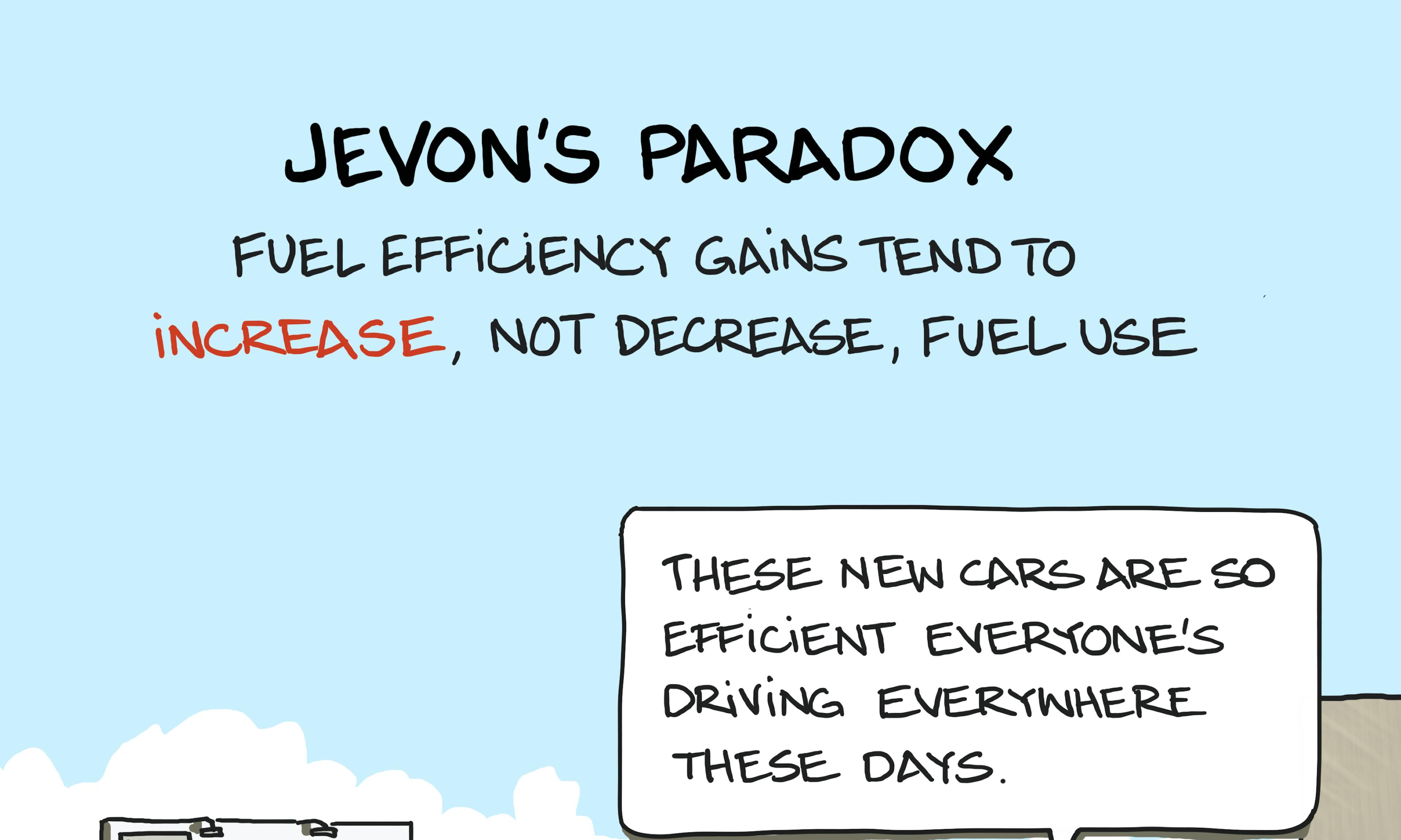 What is Jevon's paradox in economics: fuel use tends to increase, not decrease, despite efficiency gains, with definition and example. Observation from William Stanley Jevons
