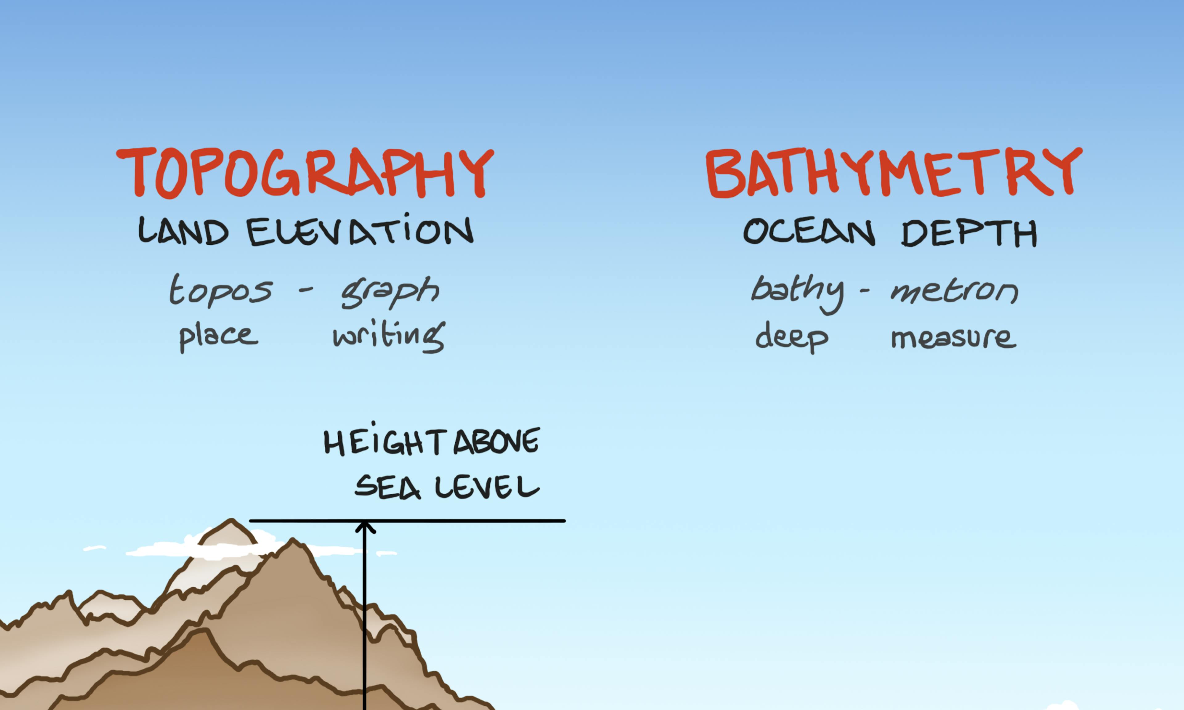 What are topography and bathmetry, and their meaning, shown as land elevation and ocean depth