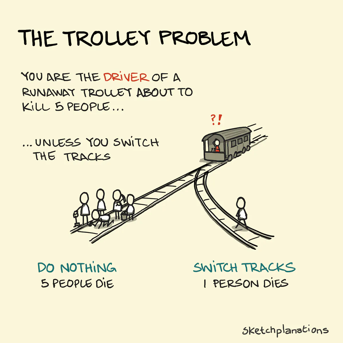 Extended Trolley Problem The Trolley Problem - Sketchplanations