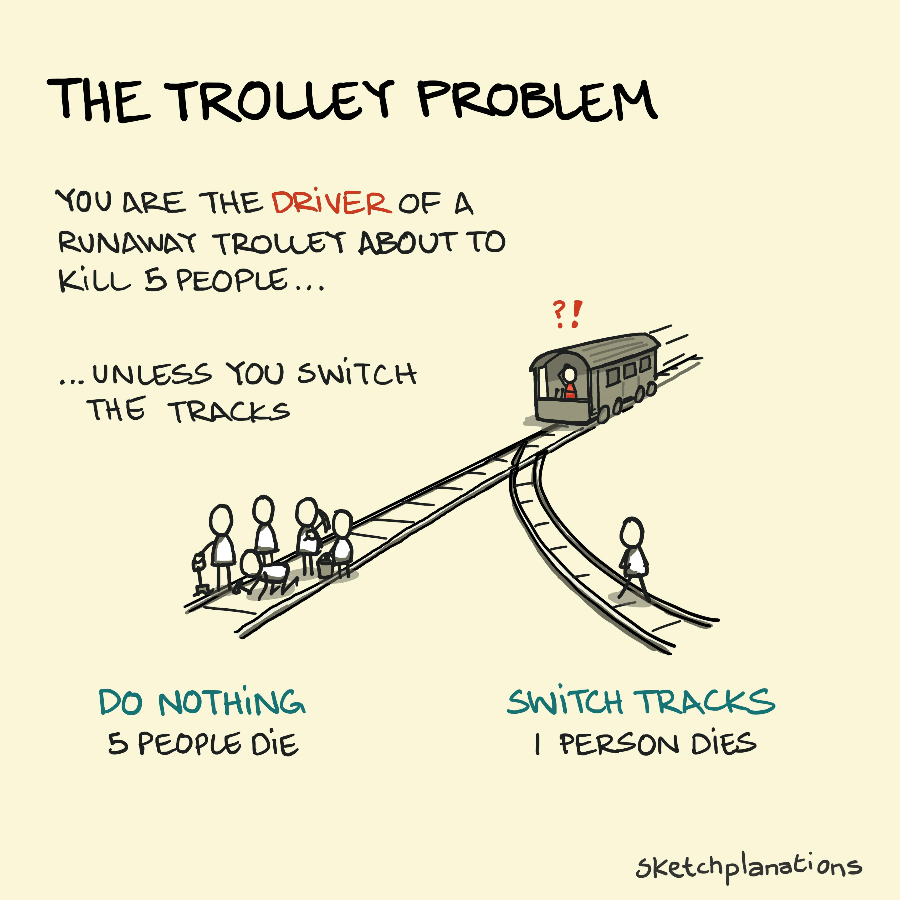 The Trolley Problem The Trolley Problem original variant with the runaway trolley and moral dilemma of switching the tracks