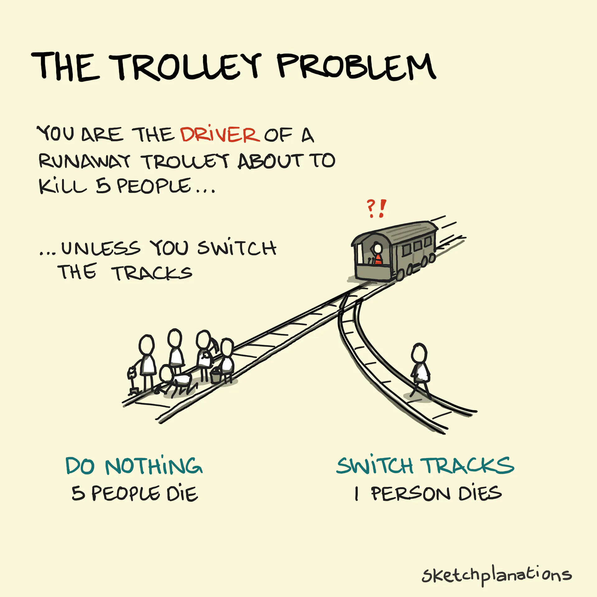 The Trolley Problem - Sketchplanations