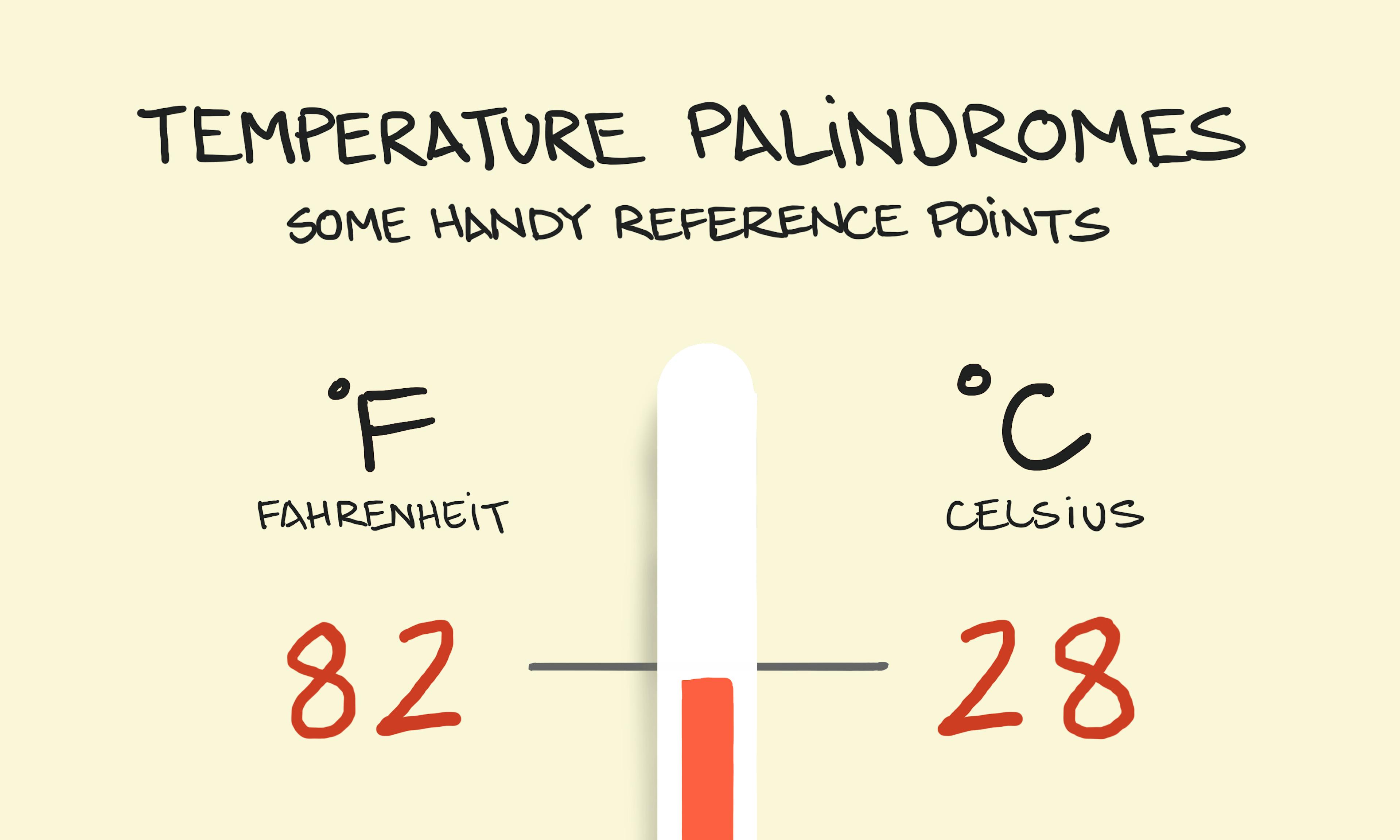 Temperature palindromes: Handy reference points for converting fahrenheit to celsius - 82-28 and 61-16