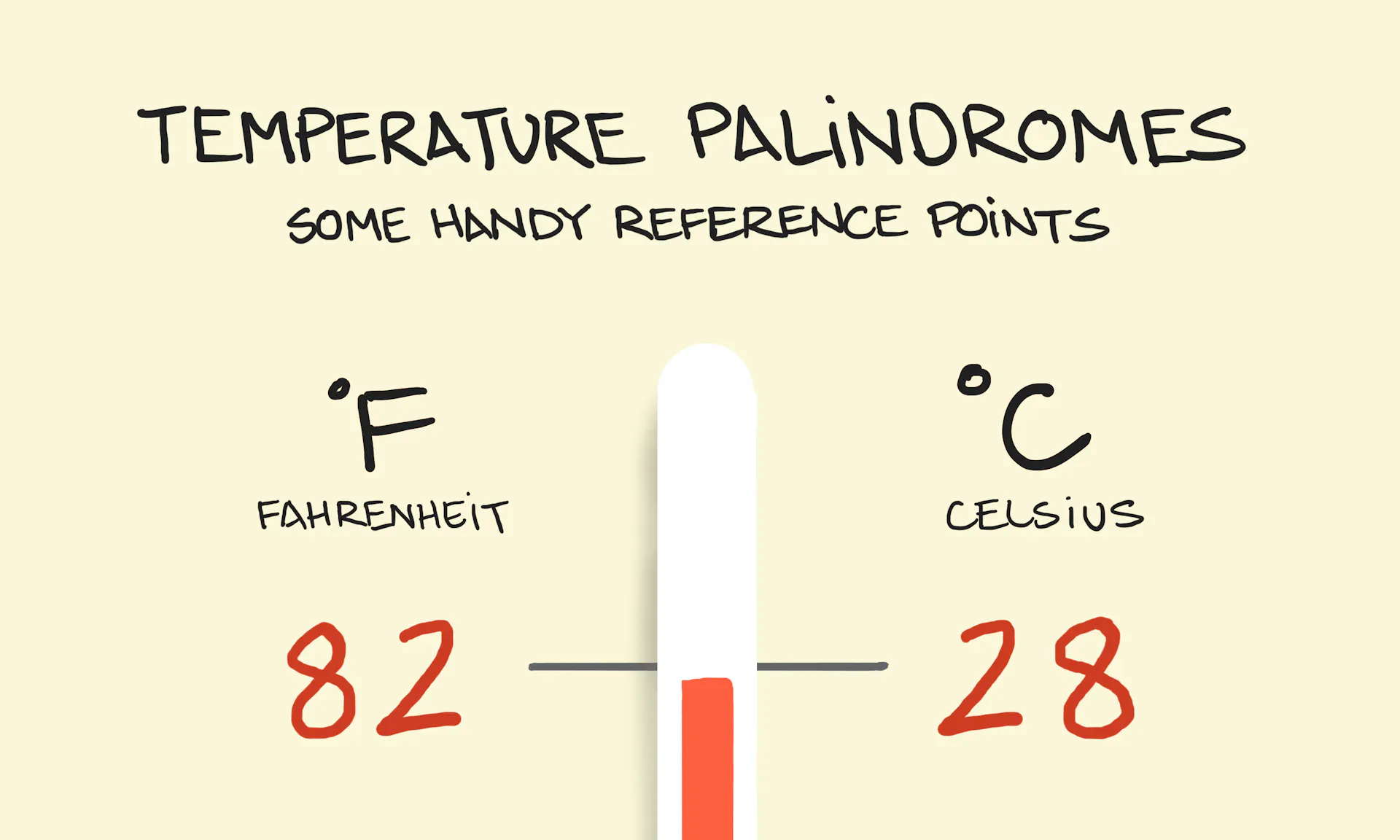 Temperature Math Example Temperature: ideas, frameworks and examples - Sketchplanations