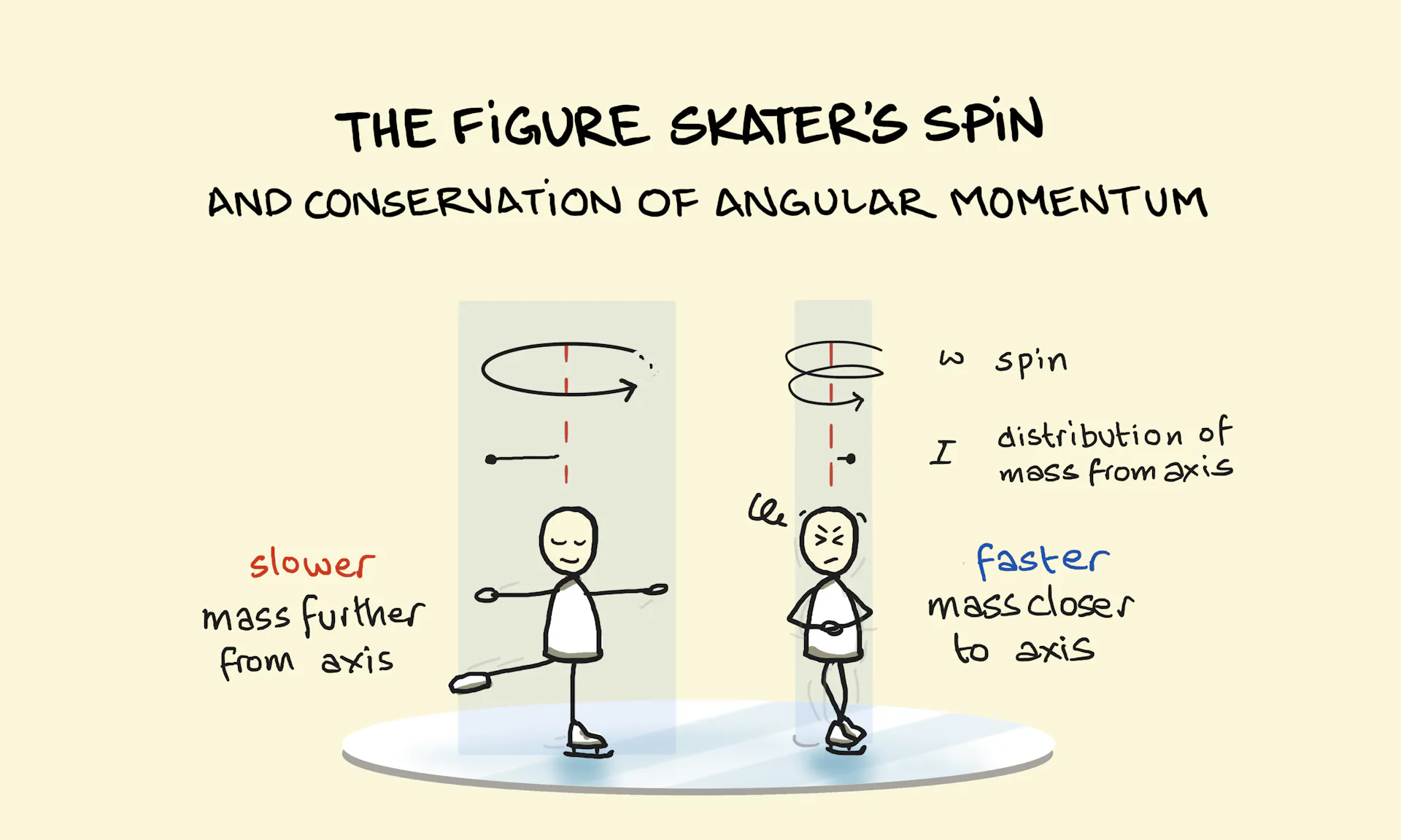 Science: ideas, frameworks and examples - Sketchplanations