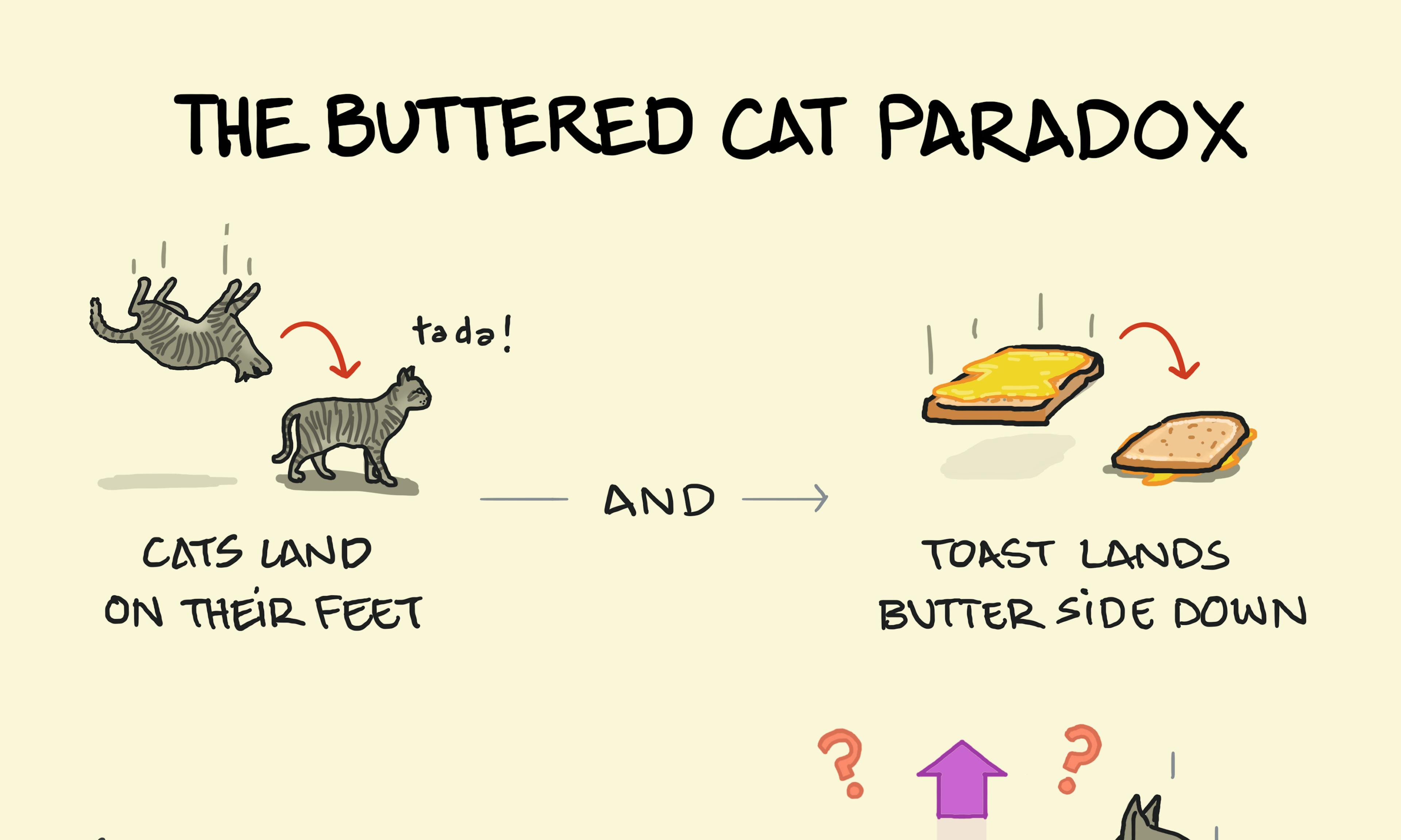 The Buttered Cat Paradox meme explained with the buttered toast phenomenon and the cat righting reflex