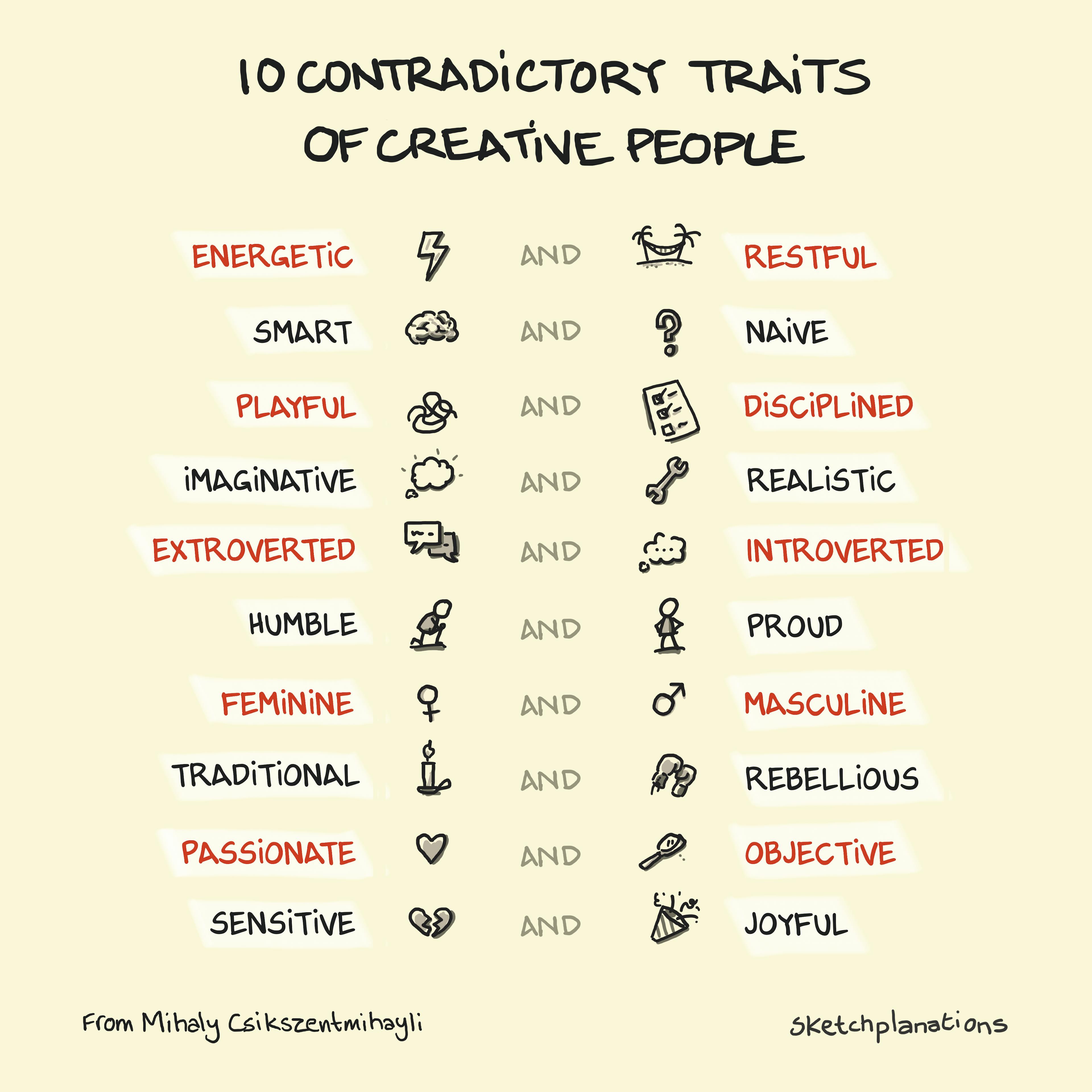 10 Contradictory Traits of Creative People What are the contradictory traits of creative people? Illustration of Mihaly Csikszentmihalyi’s 10 paradoxical personality traits, showing each pair of opposites such as energetic and restful, smart and naive, and passionate and objective.