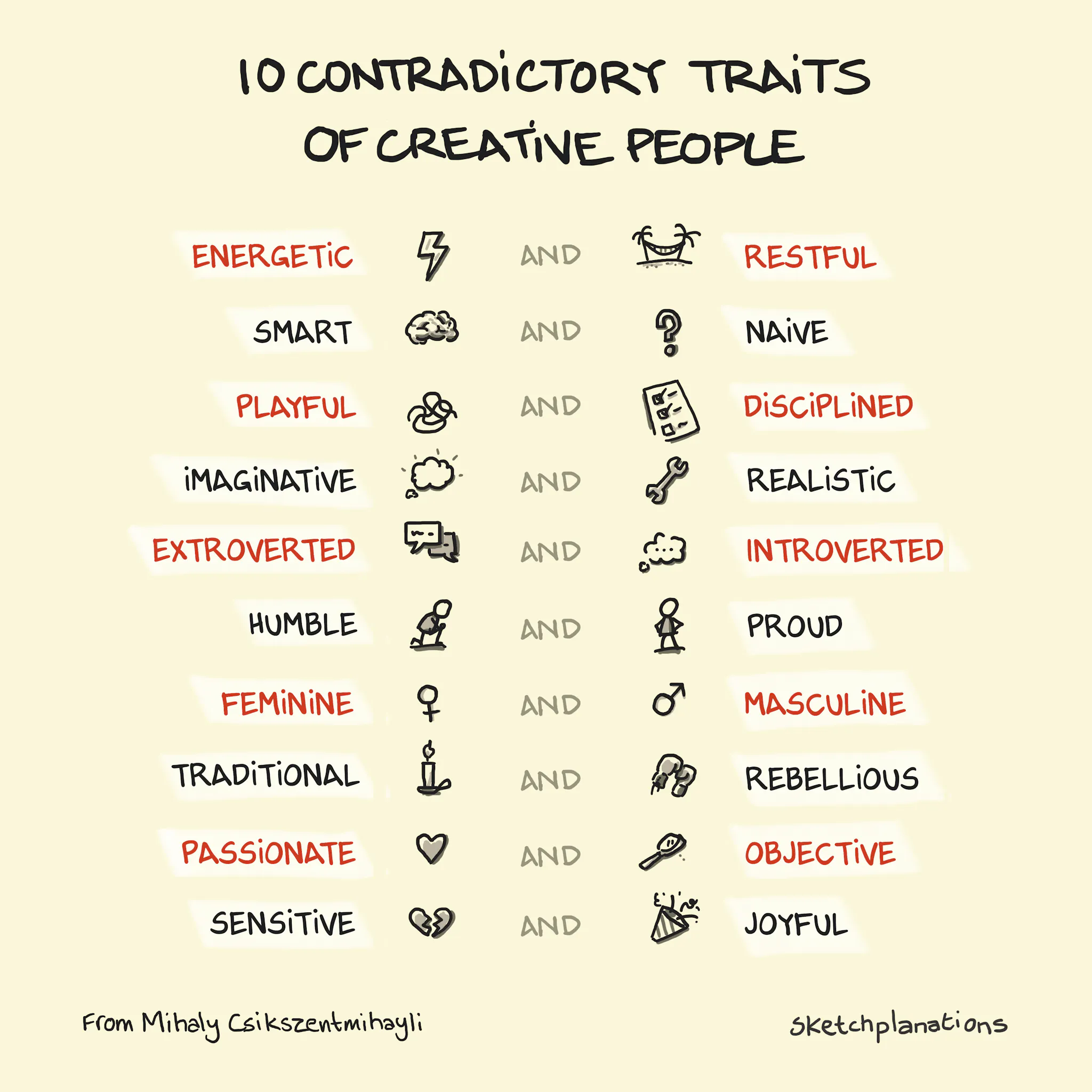 10 Contradictory Traits of Creative People - Sketchplanations