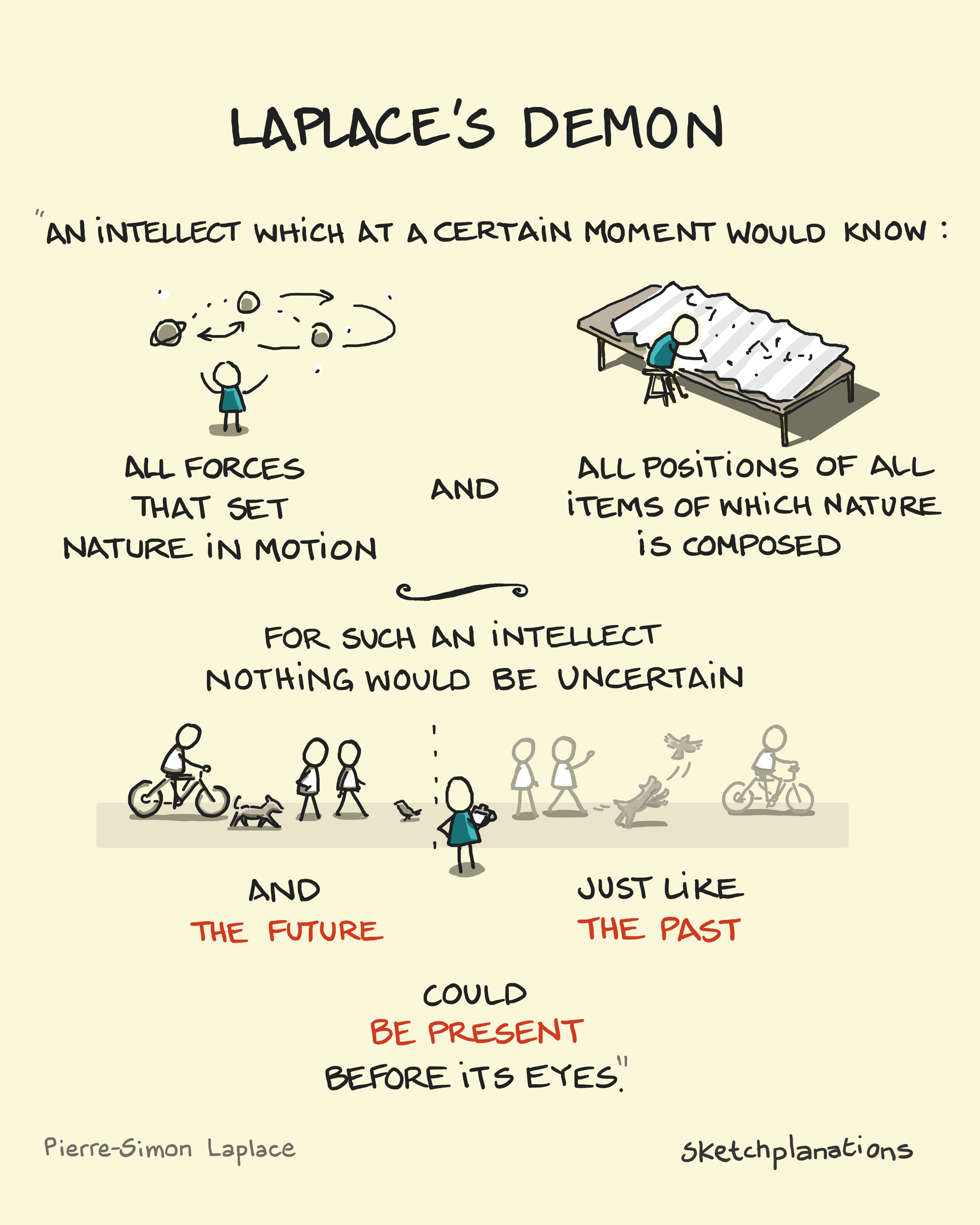 Laplace's Demon thought experiment quote by Pierre-Simon Laplace about determinism and predictability