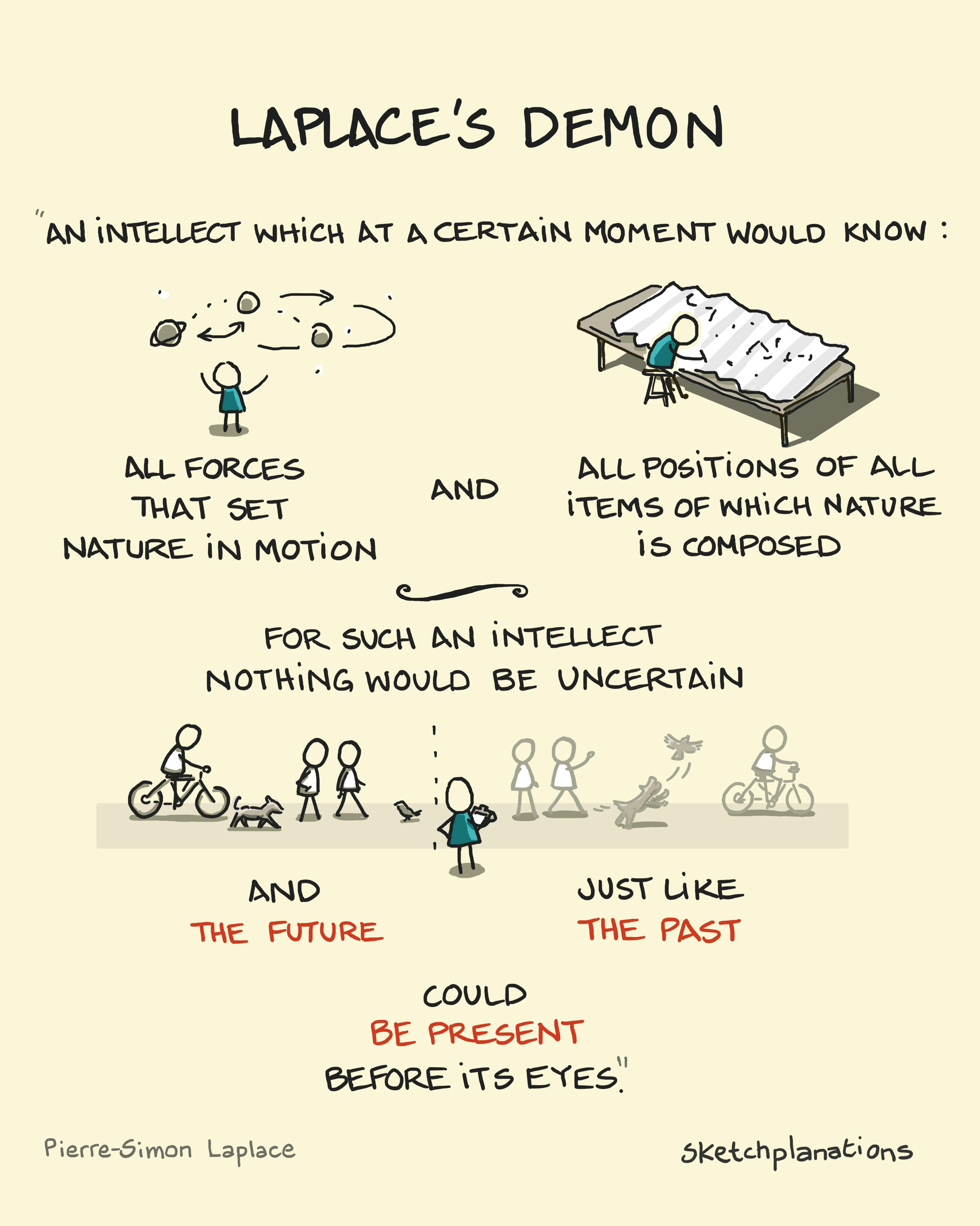 Laplace's Demon Laplace's Demon thought experiment quote by Pierre-Simon Laplace about determinism and predictability