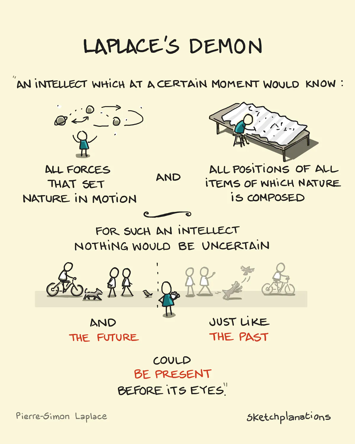 laplace-s-demon-sketchplanations