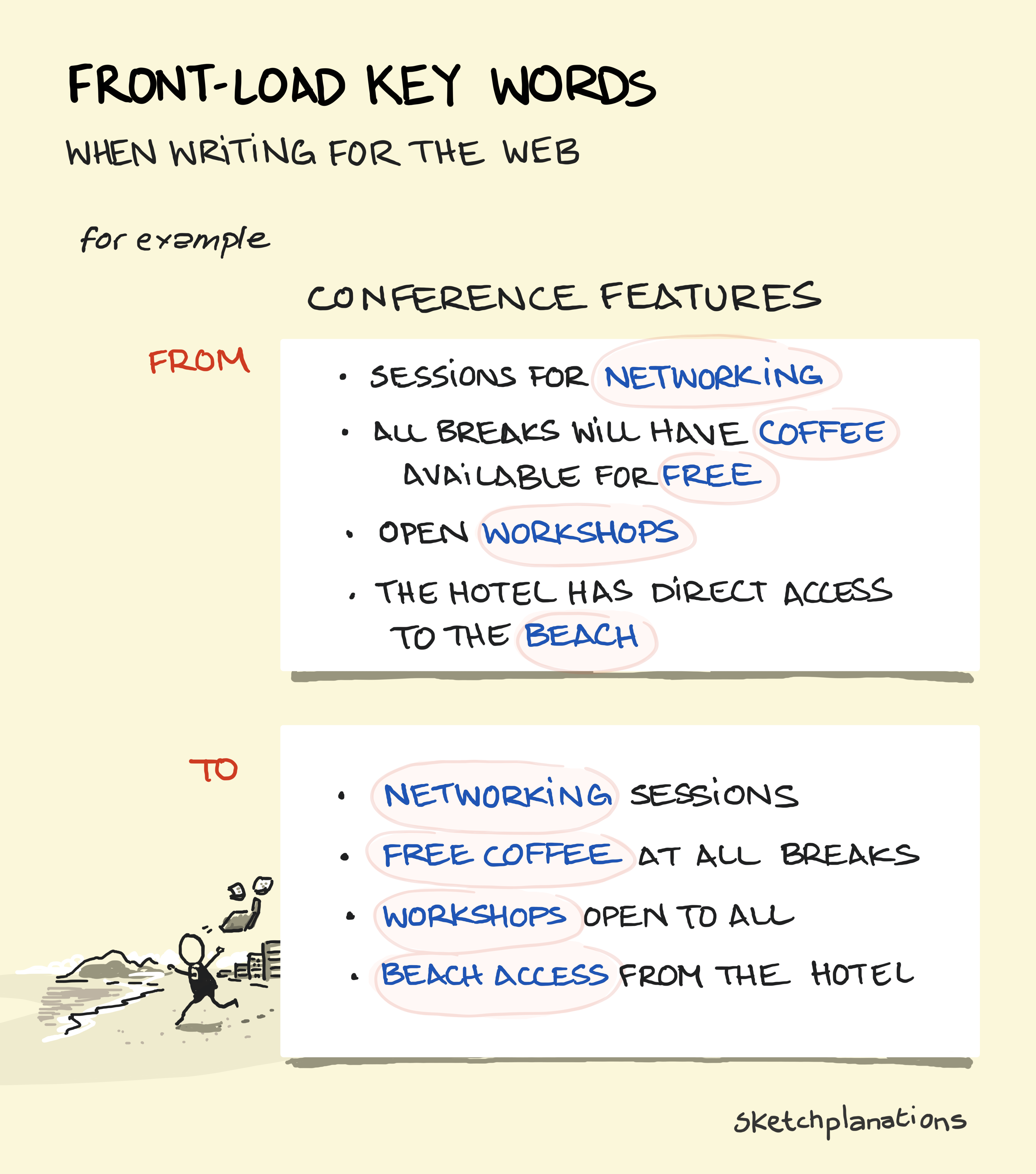 Front-load key words in lists and when writing for the web for clearer communication with a conference features example