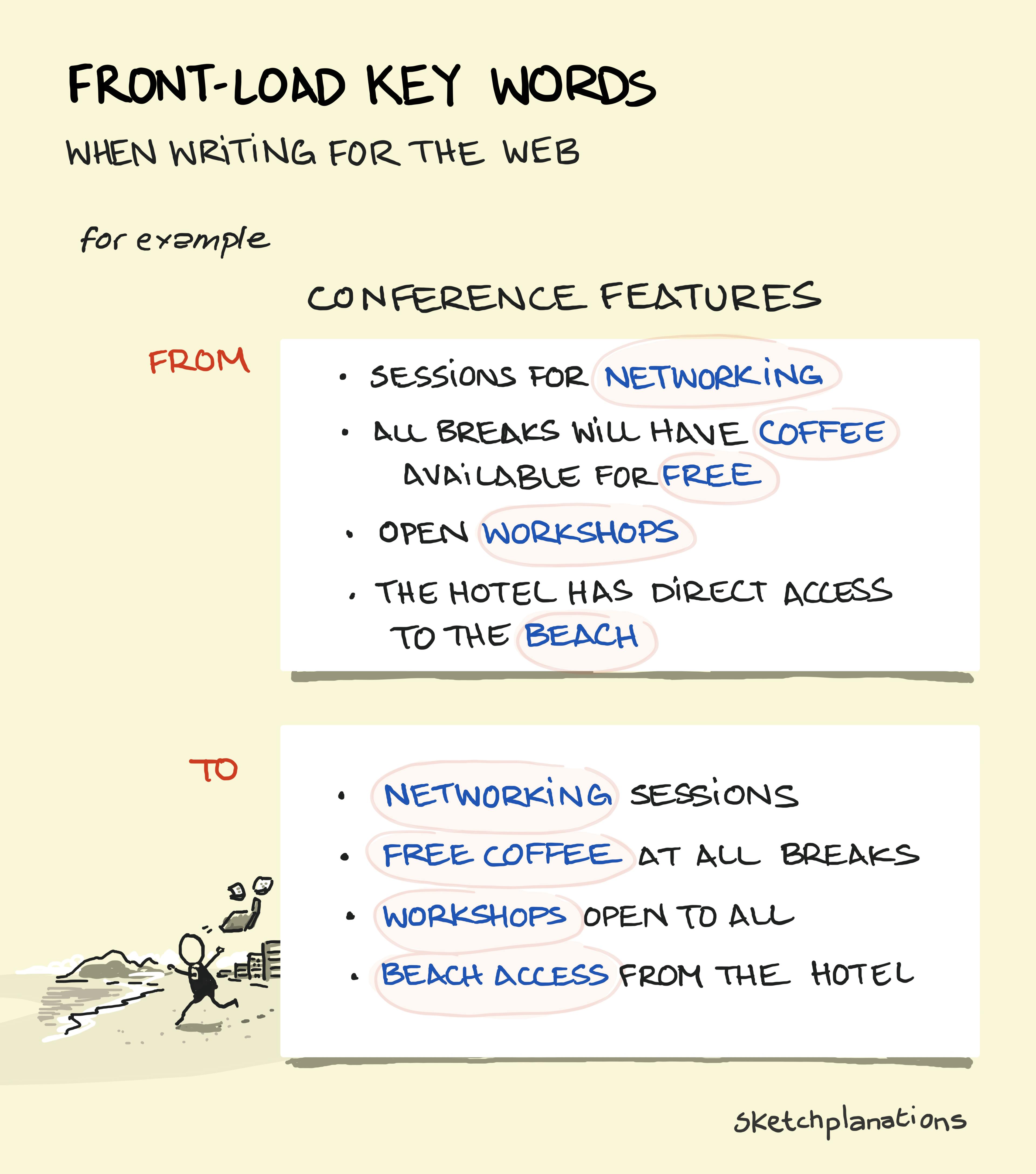 Front-load Key Words Front-load key words in lists and when writing for the web for clearer communication with a conference features example