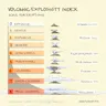 Vei Scale Chart The Volcanic Explosivity Index (VEI): Comparing Eruptions ...