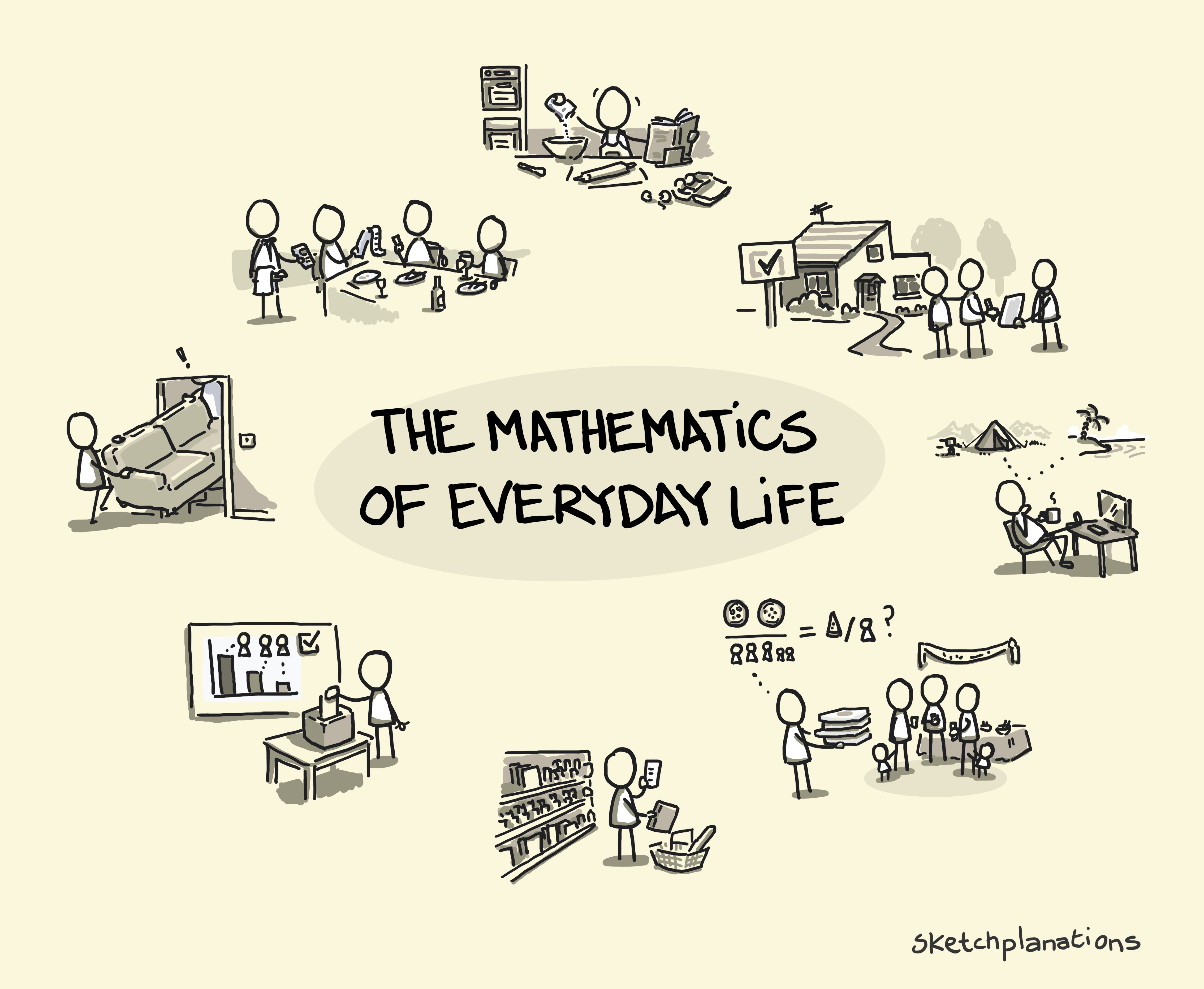 The Mathematics of Everyday Life showing everyday maths examples including budgeting, shopping, splitting a bill, travel planning, buying a house, voting statistics, baking measurements and fitting furniture, created for the VERDI inclusive mathematics project.
