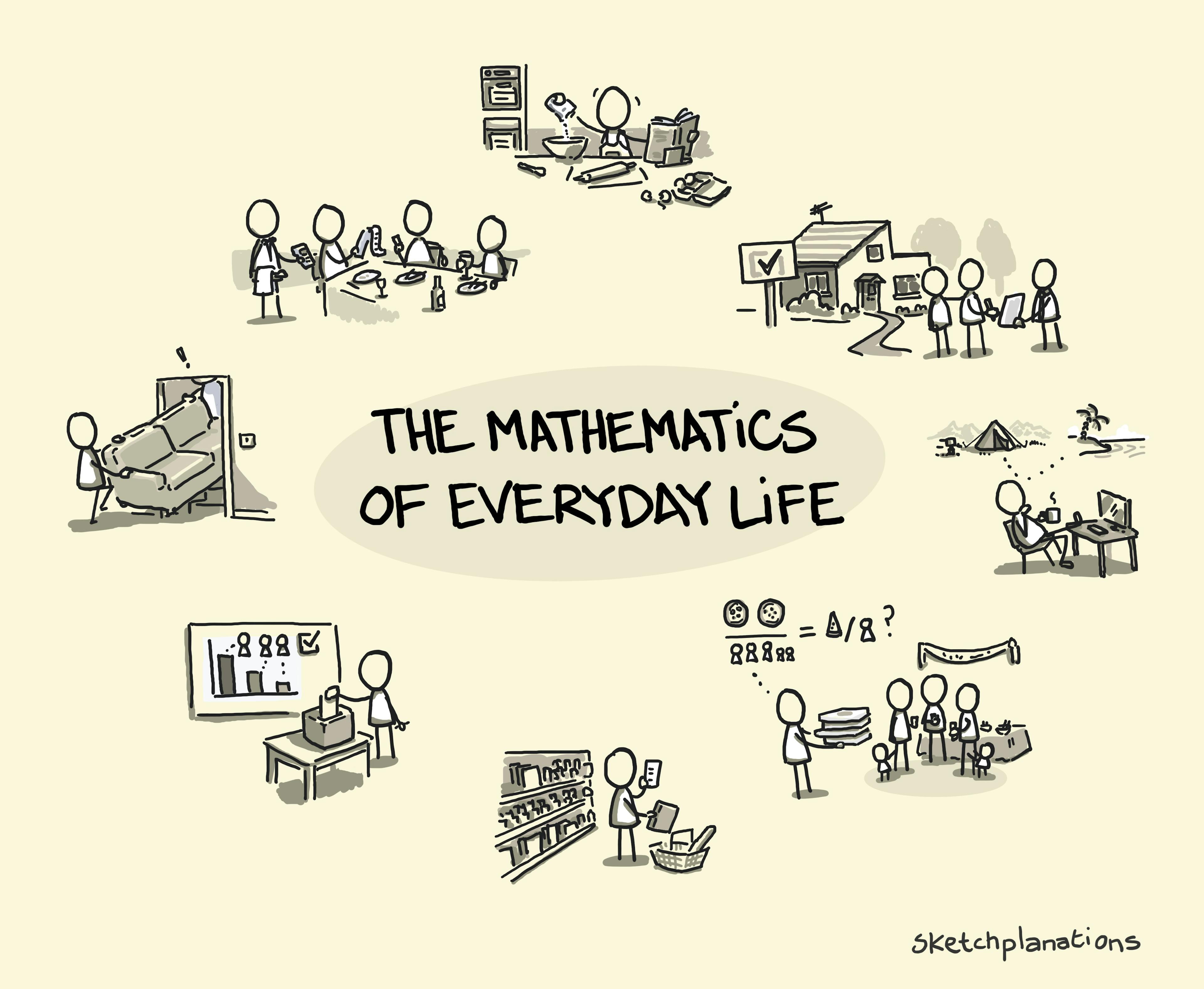 Mathematics in Everyday Life The Mathematics of Everyday Life showing everyday maths examples including budgeting, shopping, splitting a bill, travel planning, buying a house, voting statistics, baking measurements and fitting furniture, created for the VERDI inclusive mathematics project.