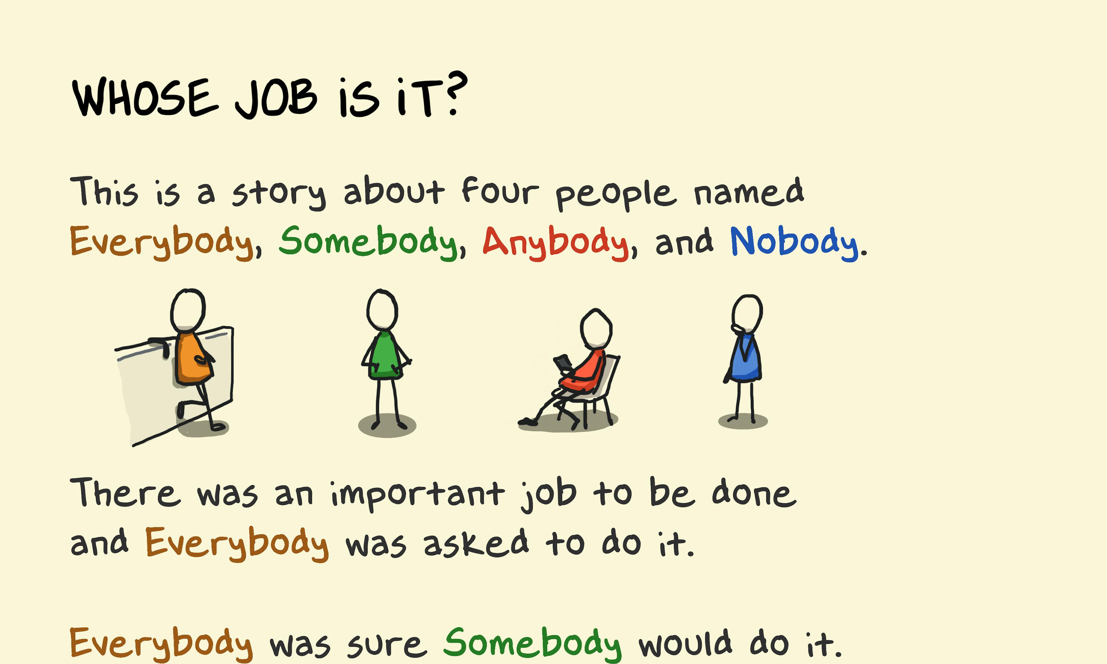 Whose job is it? or The Responsibility Poem illustration: four people named Everybody, Somebody, Anybody and Nobody. Everybody is given a job but in the end Nobody takes responsibility for it
