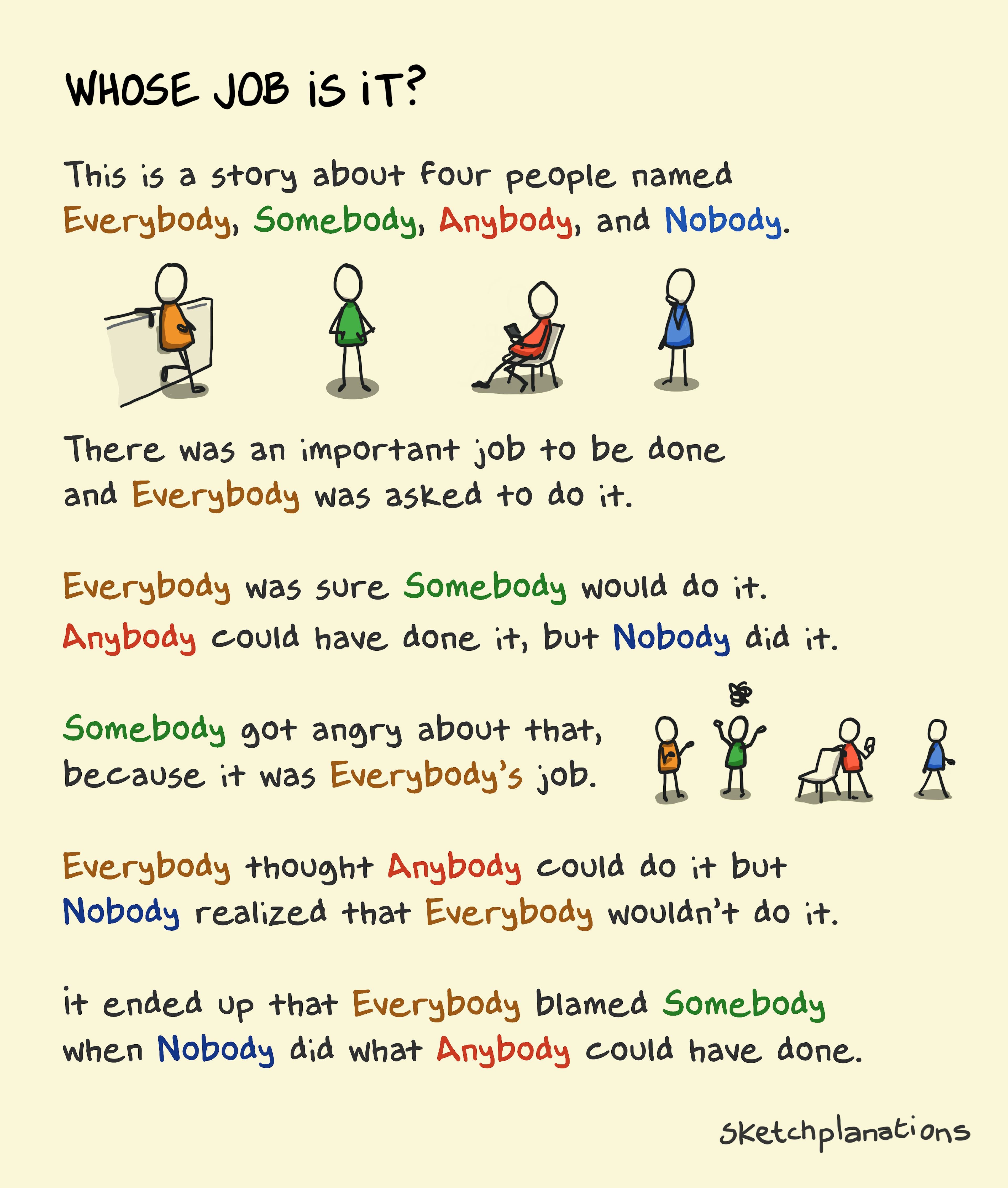 Whose job is it? or The Responsibility Poem illustration: four people named Everybody, Somebody, Anybody and Nobody. Everybody is given a job but in the end Nobody takes responsibility for it
