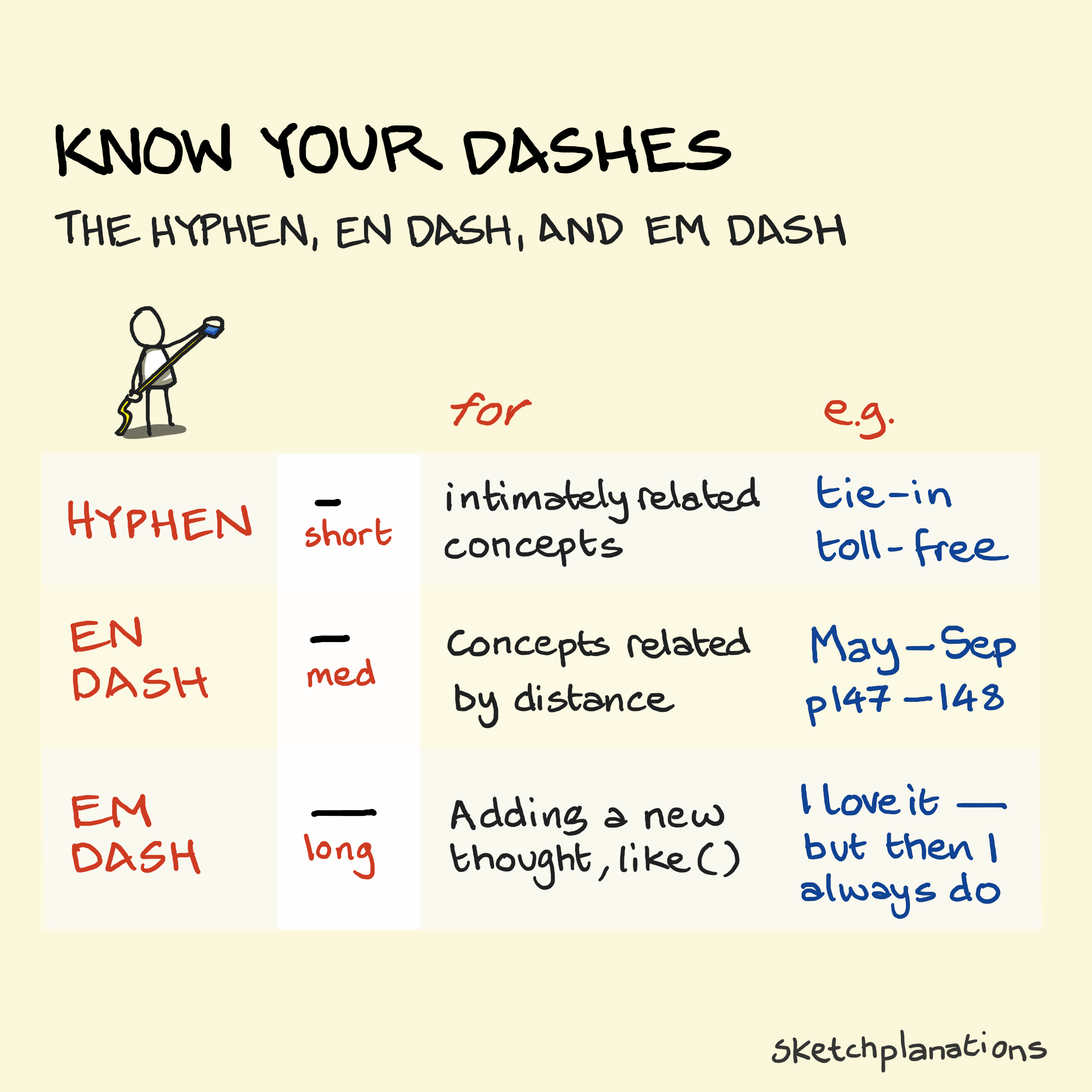 What is an Em dash, En Dash, Hyphen - and when and how to use them table with examples