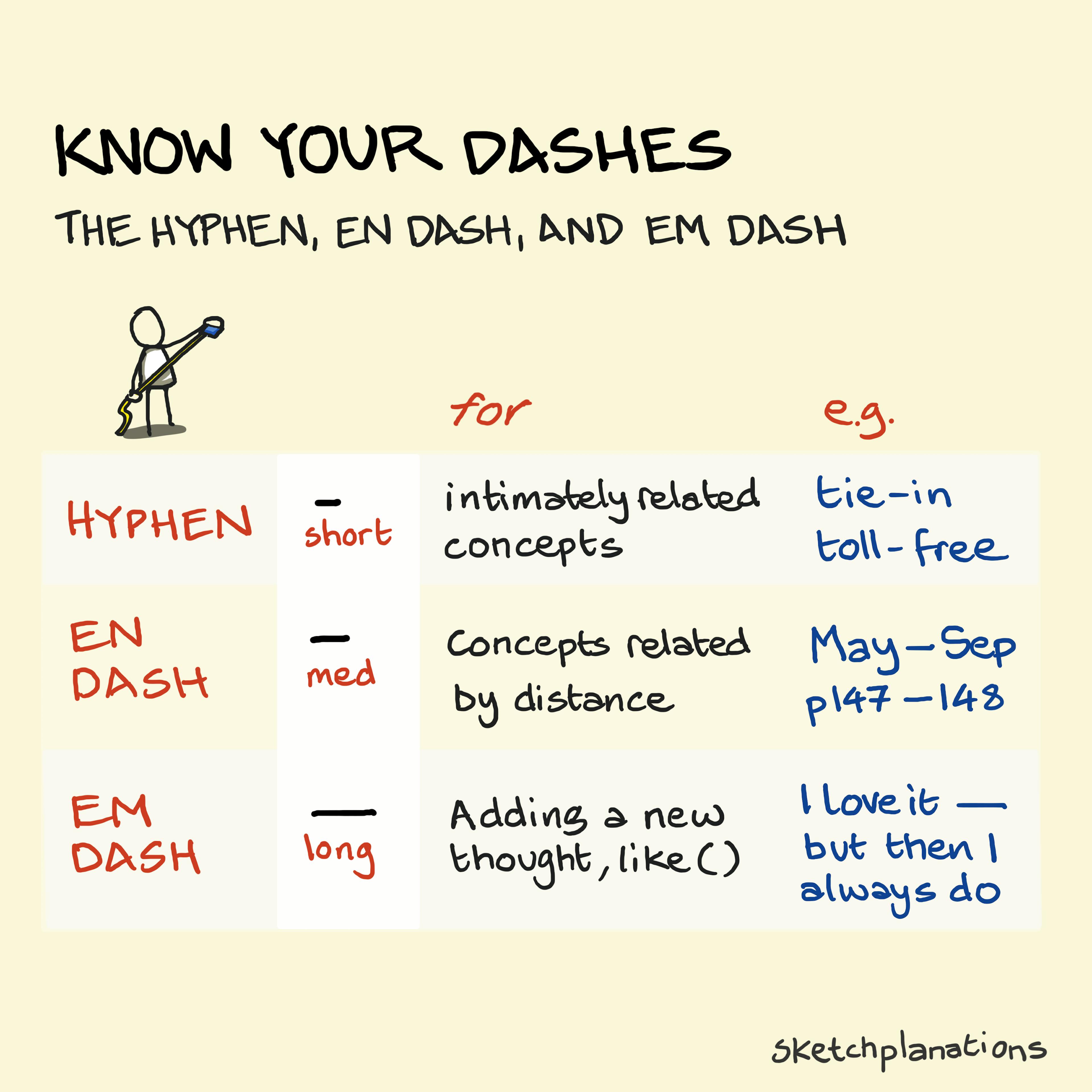 What is an Em dash, En Dash, Hyphen - and when and how to use them table with examples