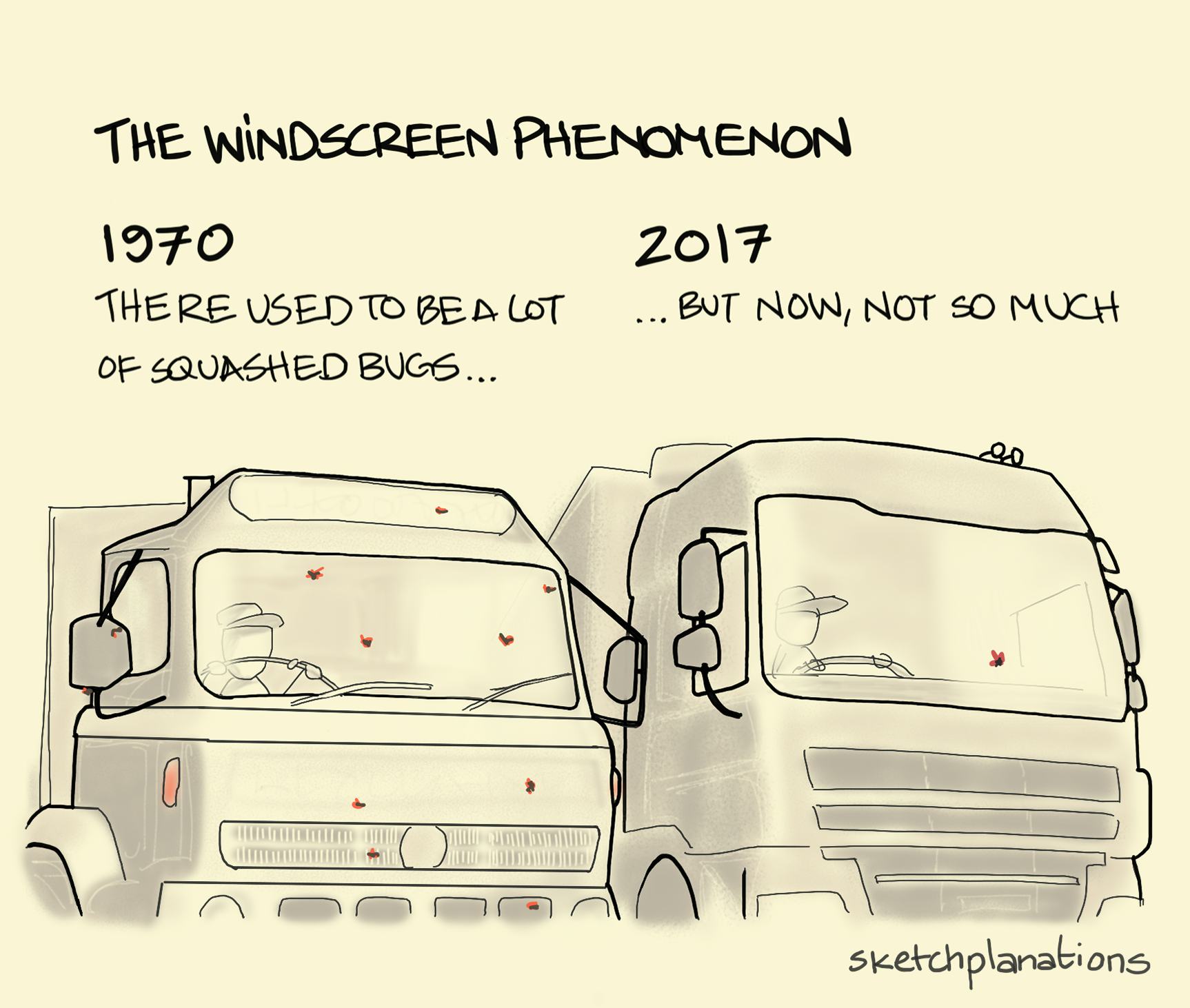 The windscreen phenomenon illustration: showing a 1970 truck with bugs splattered on the windscreen and a 2017 with very few, reflecting, most likely a general decline in flying insects