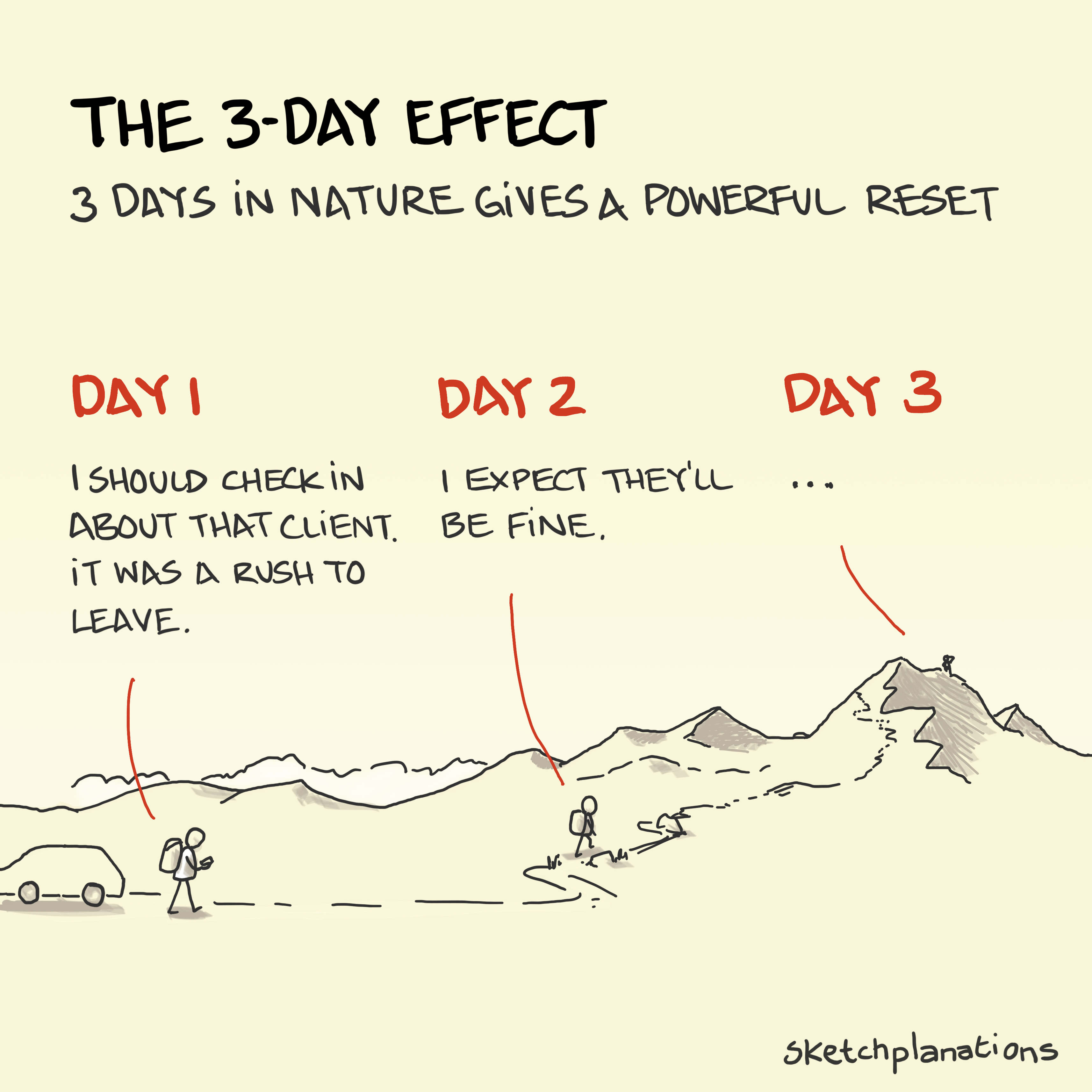 The three-day effect: spending three days in nature improves creativity, clarity and wellbeing
